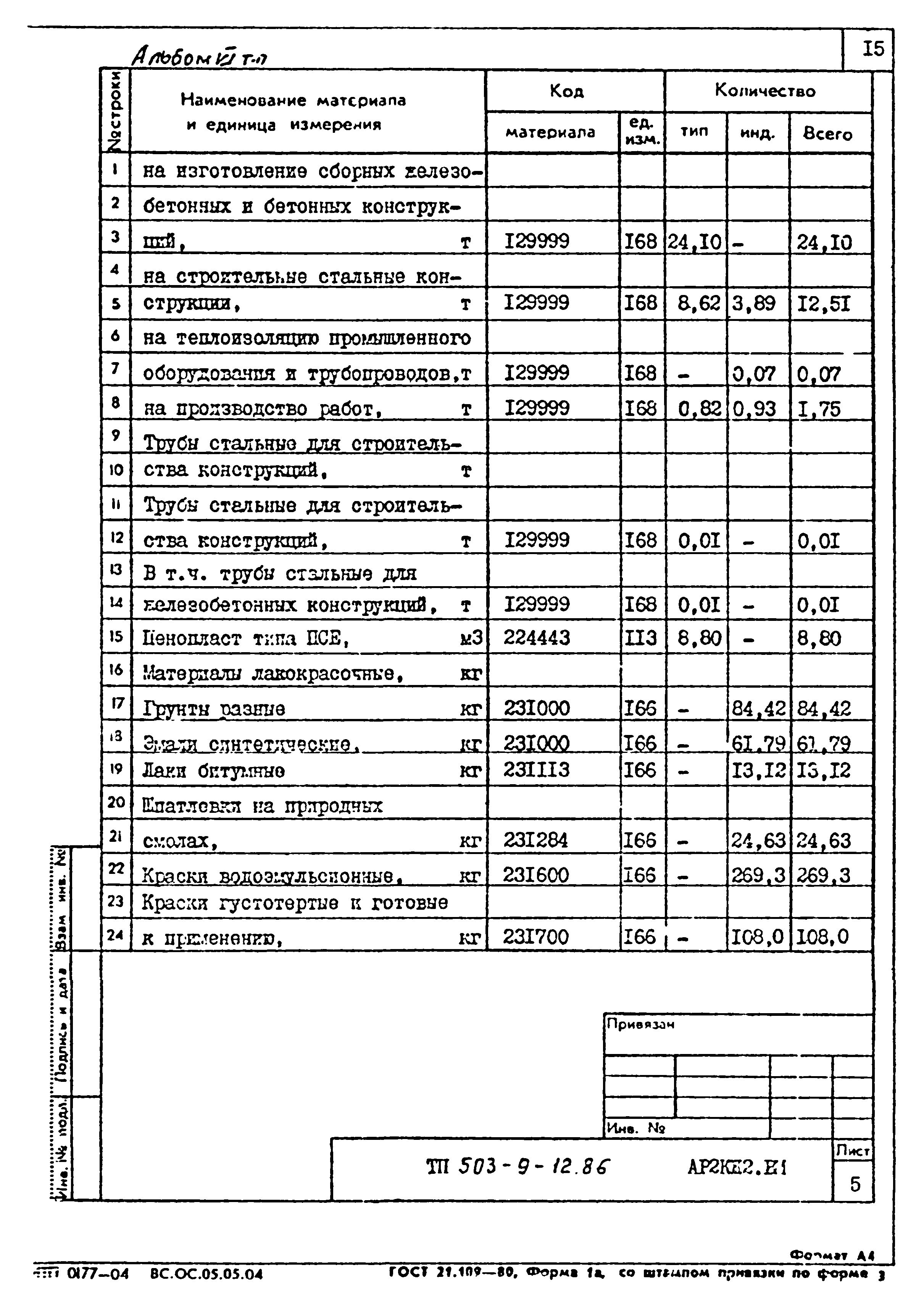 Типовой проект 503-9-12.86