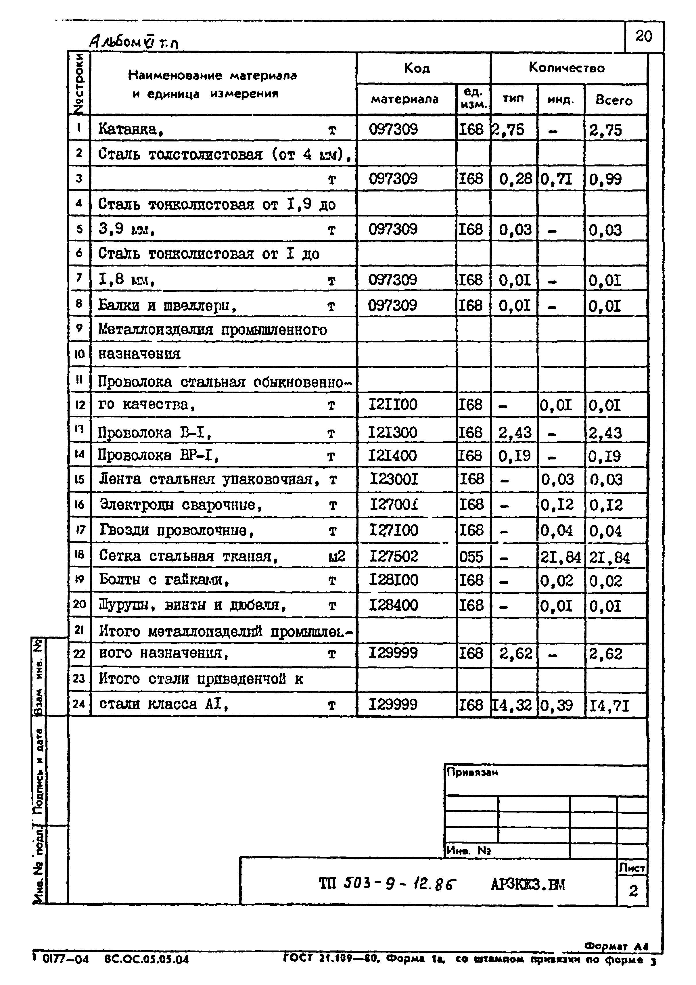 Типовой проект 503-9-12.86
