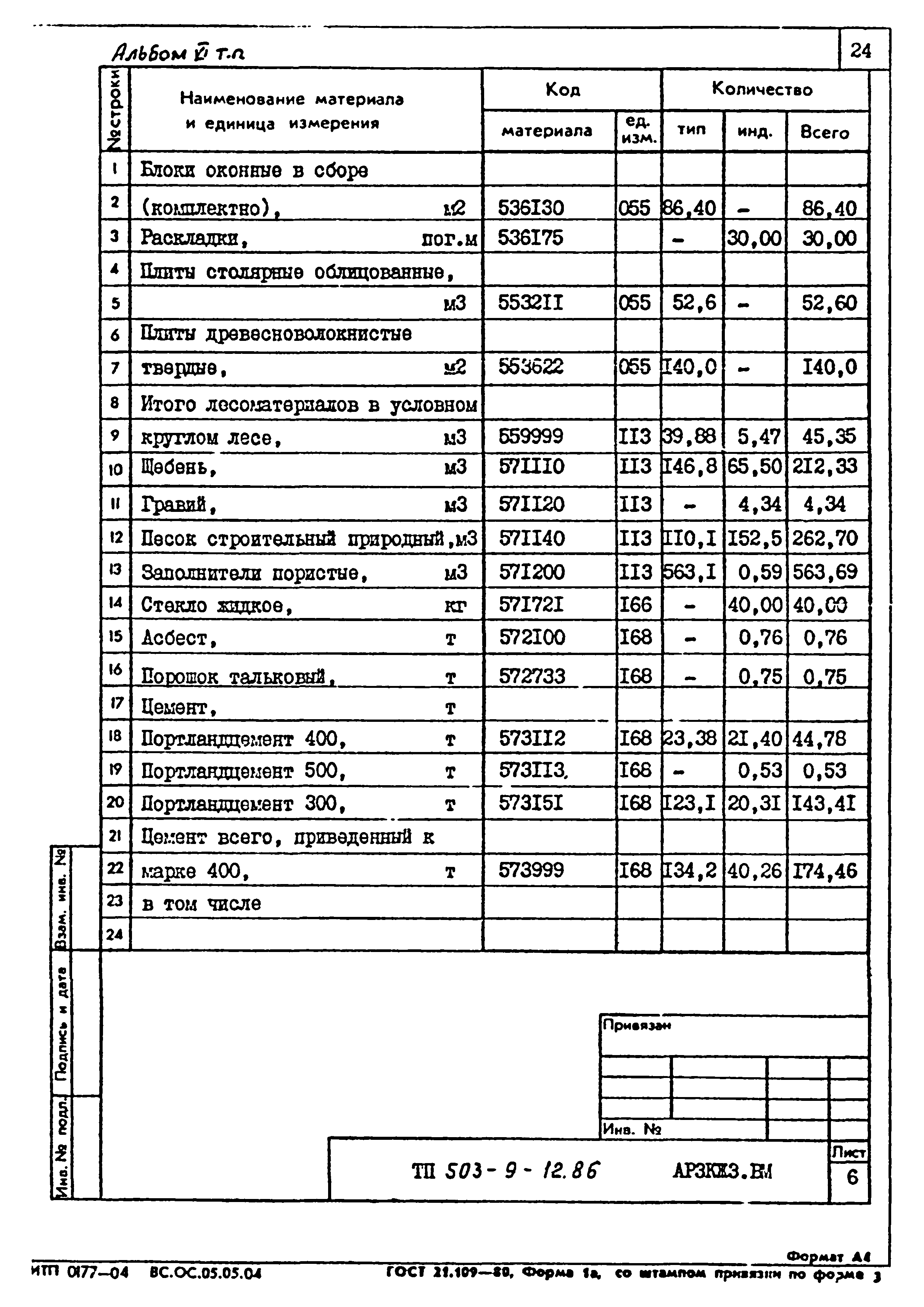 Типовой проект 503-9-12.86
