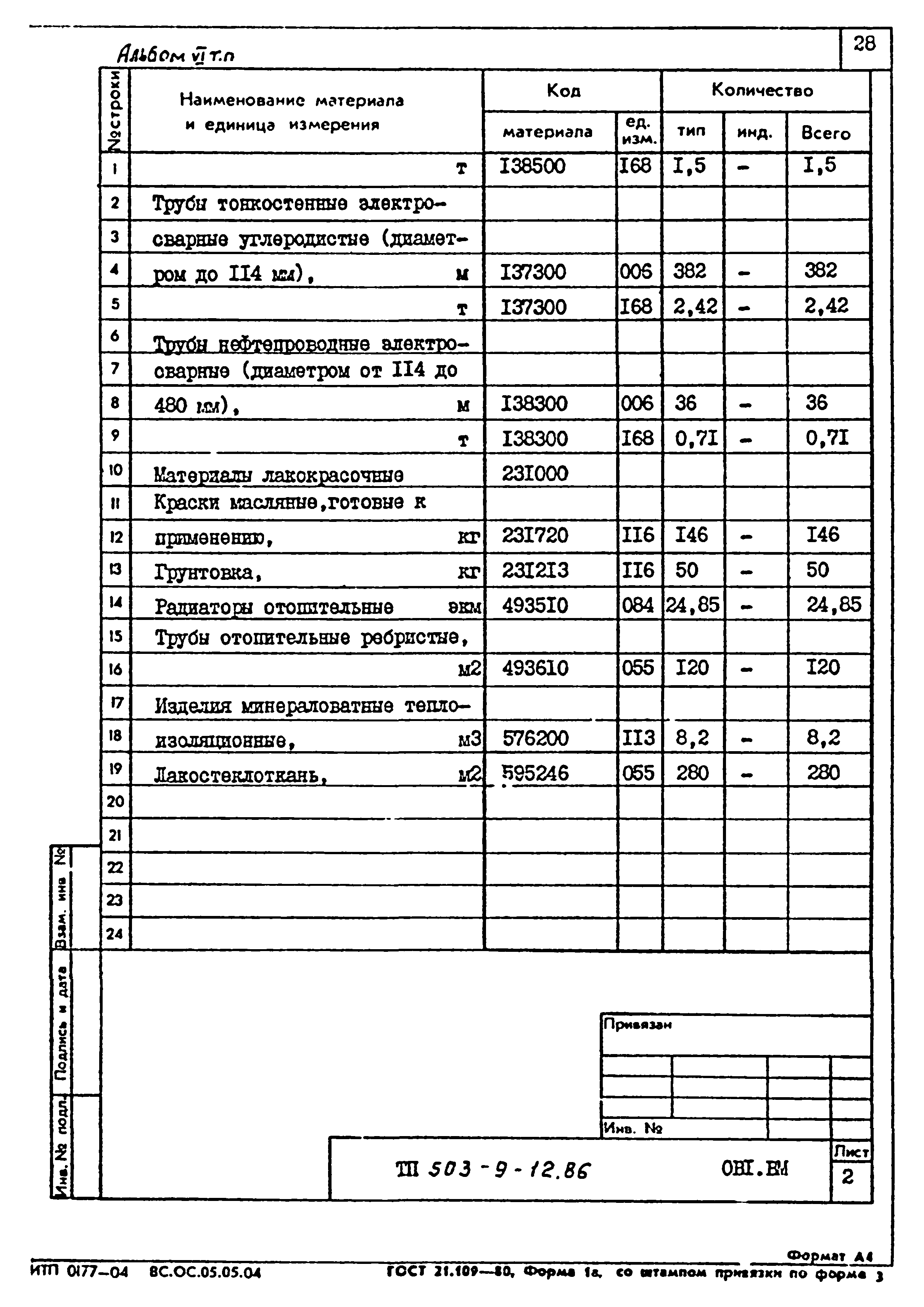 Типовой проект 503-9-12.86