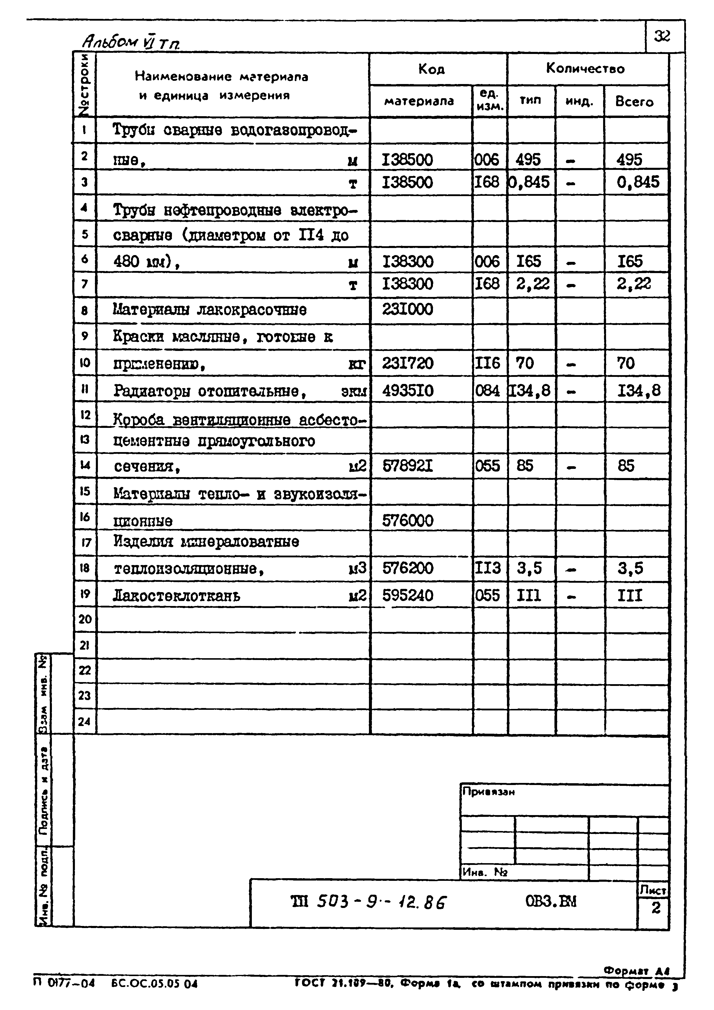 Типовой проект 503-9-12.86