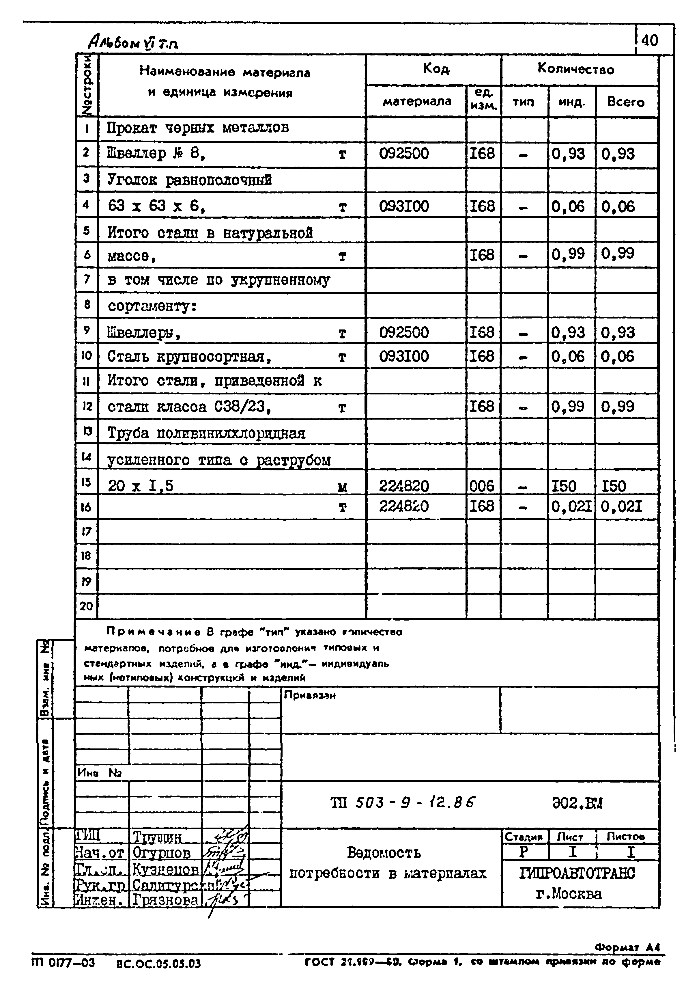 Типовой проект 503-9-12.86