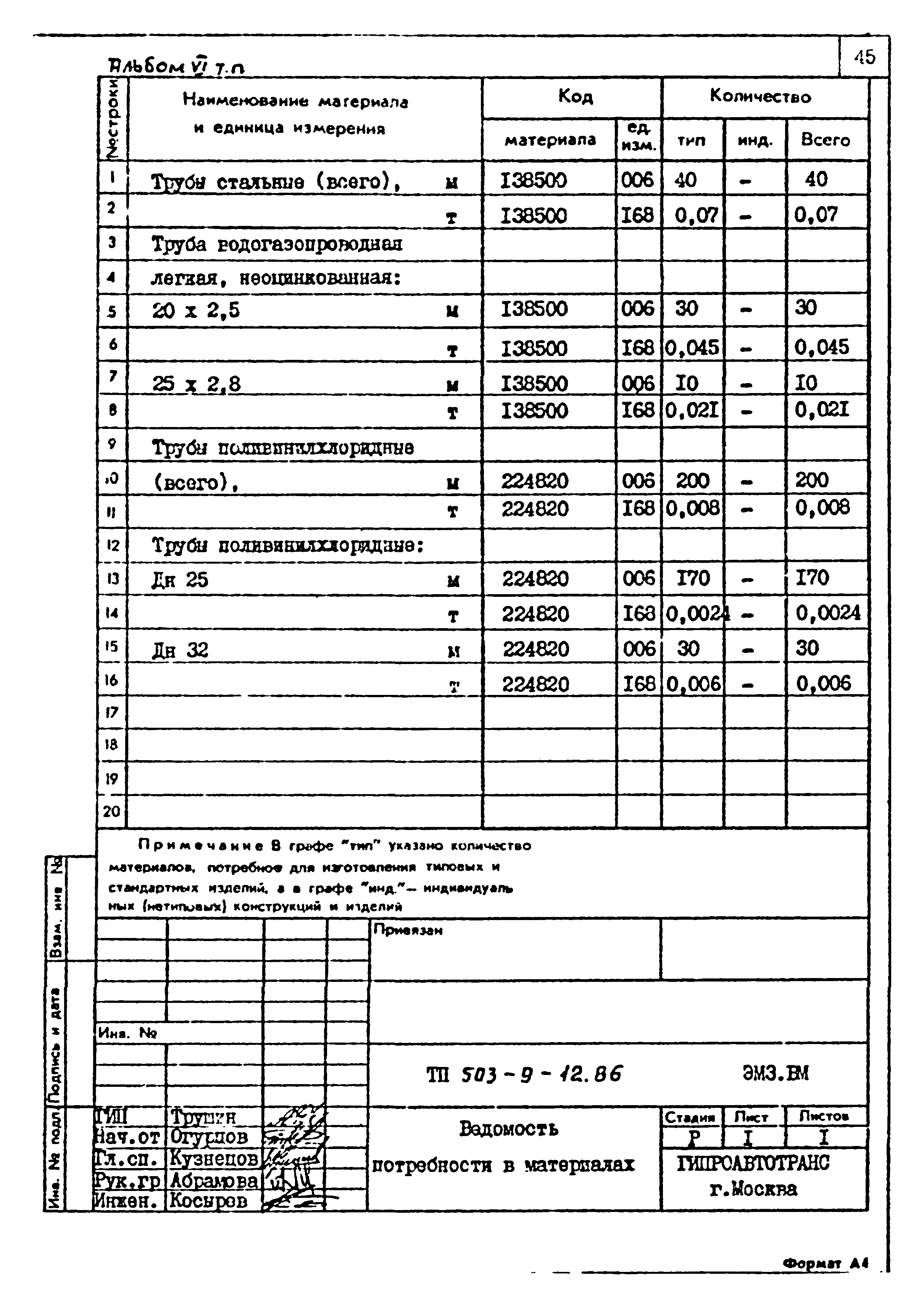 Типовой проект 503-9-12.86