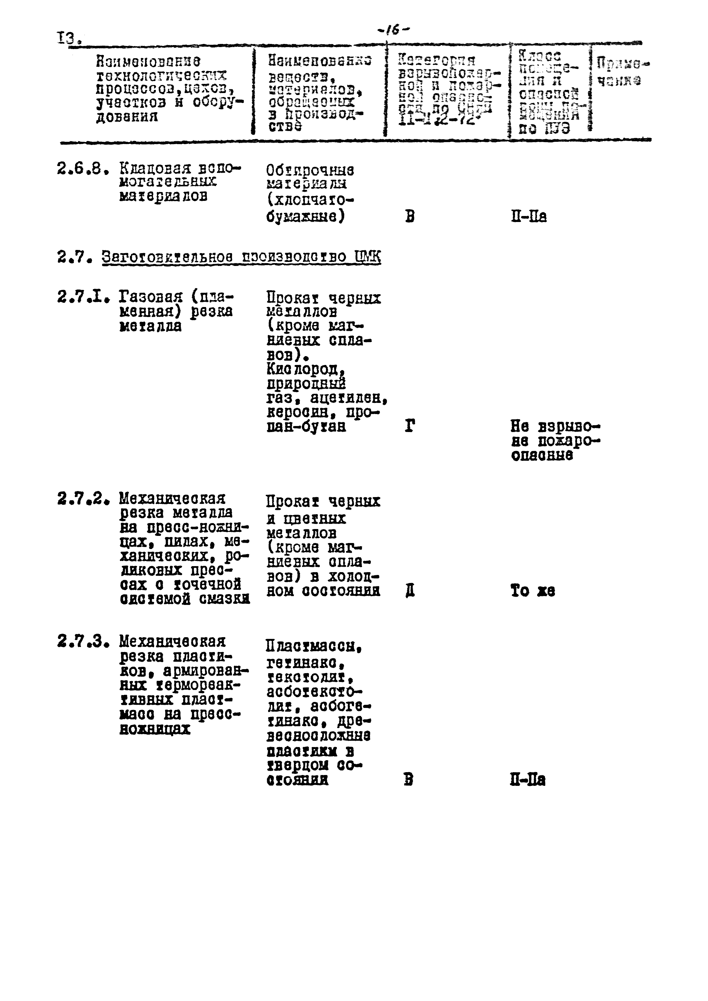 ВНТП 17-80