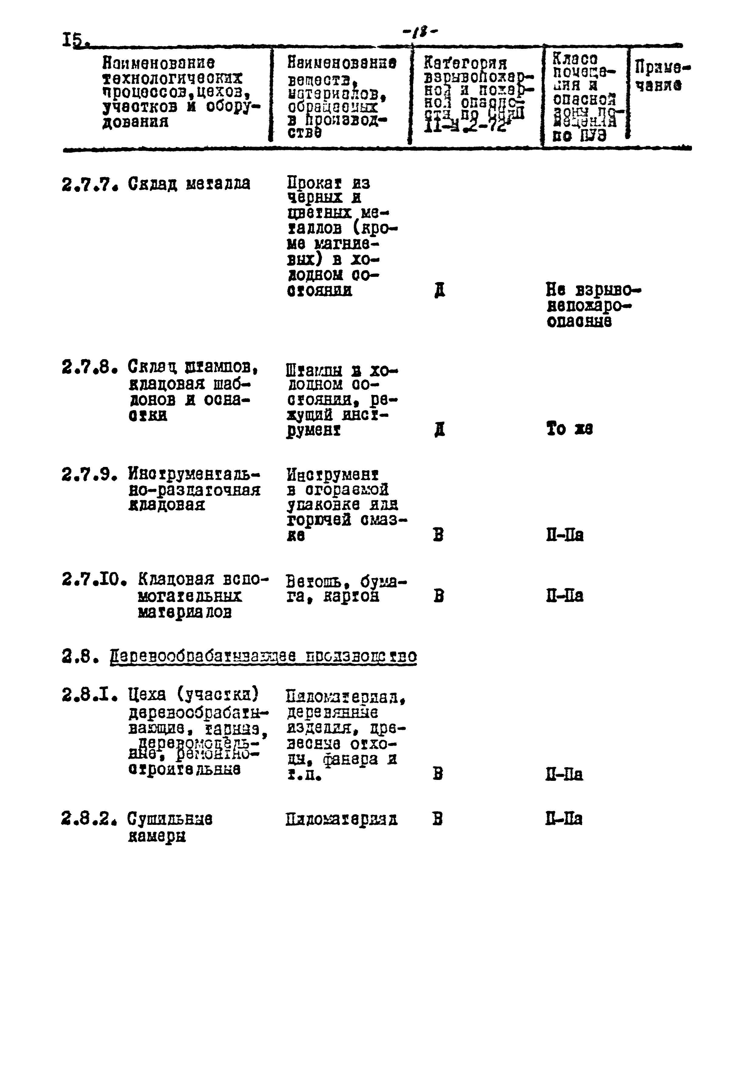 ВНТП 17-80