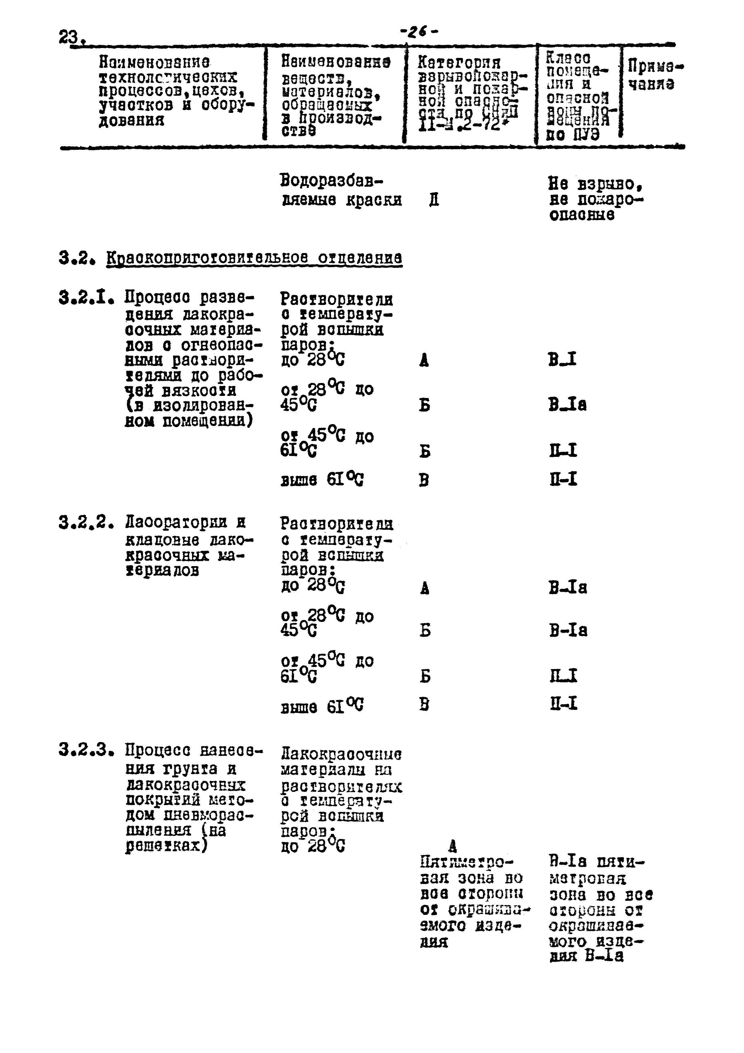 ВНТП 17-80