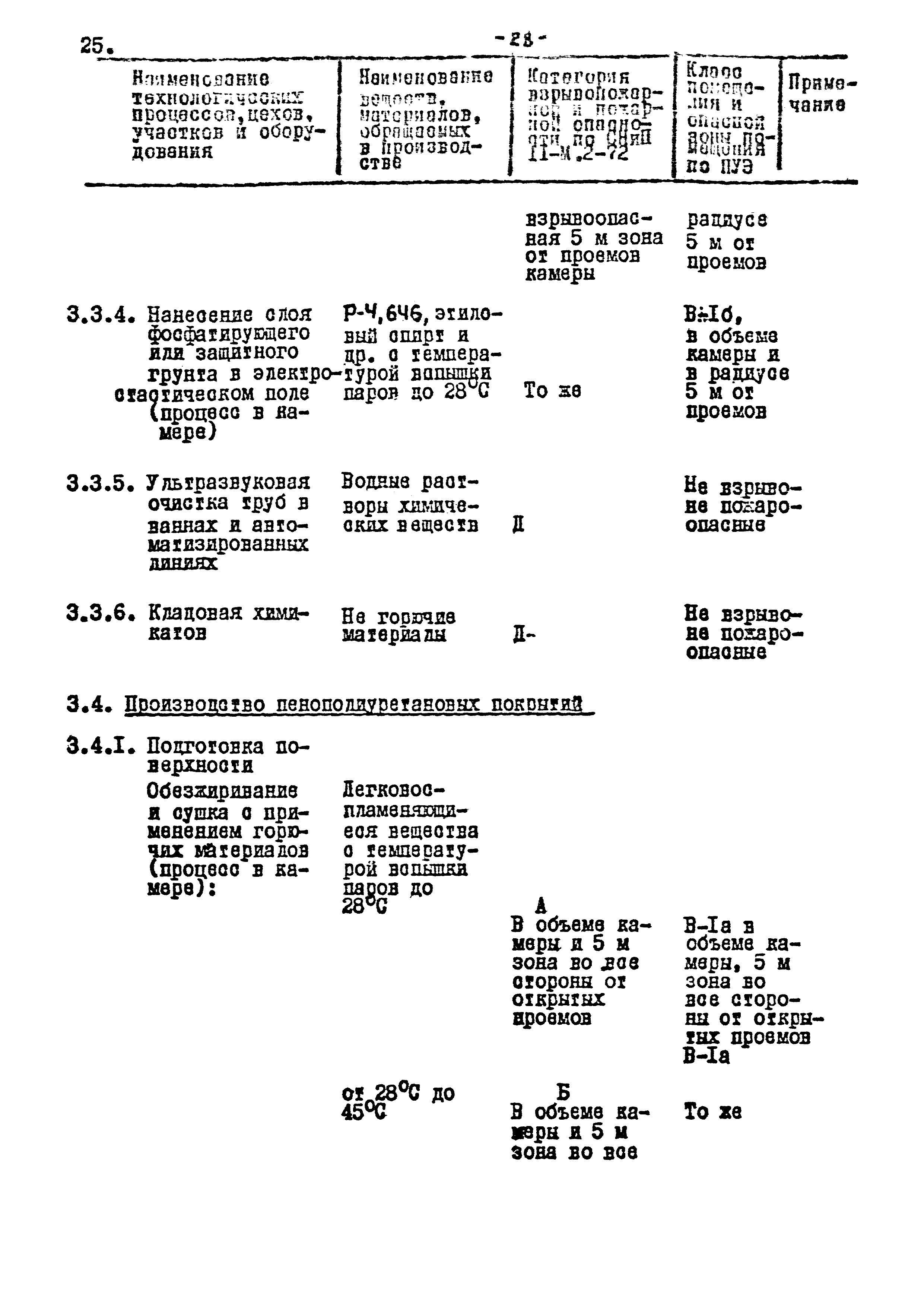 ВНТП 17-80