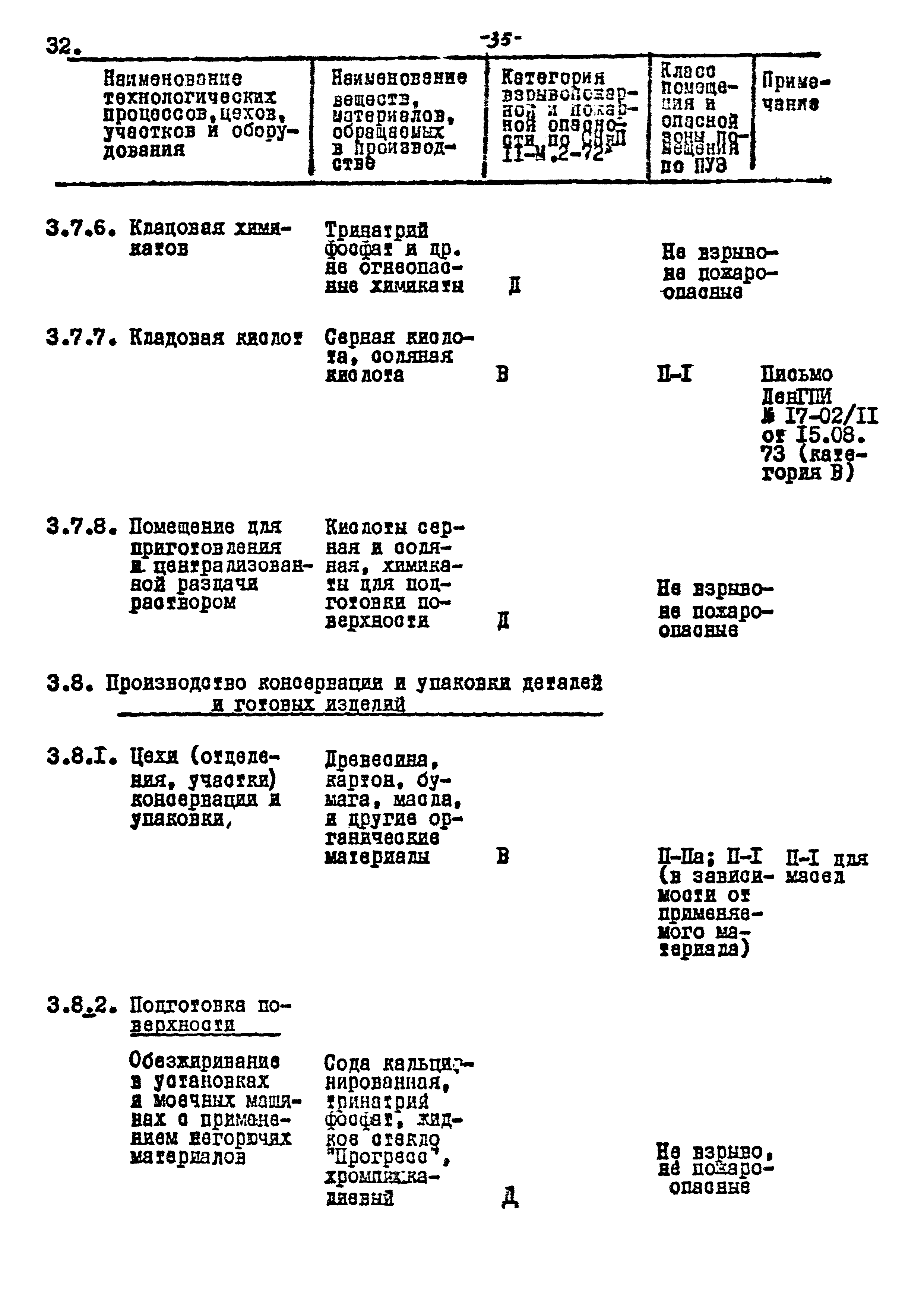 ВНТП 17-80