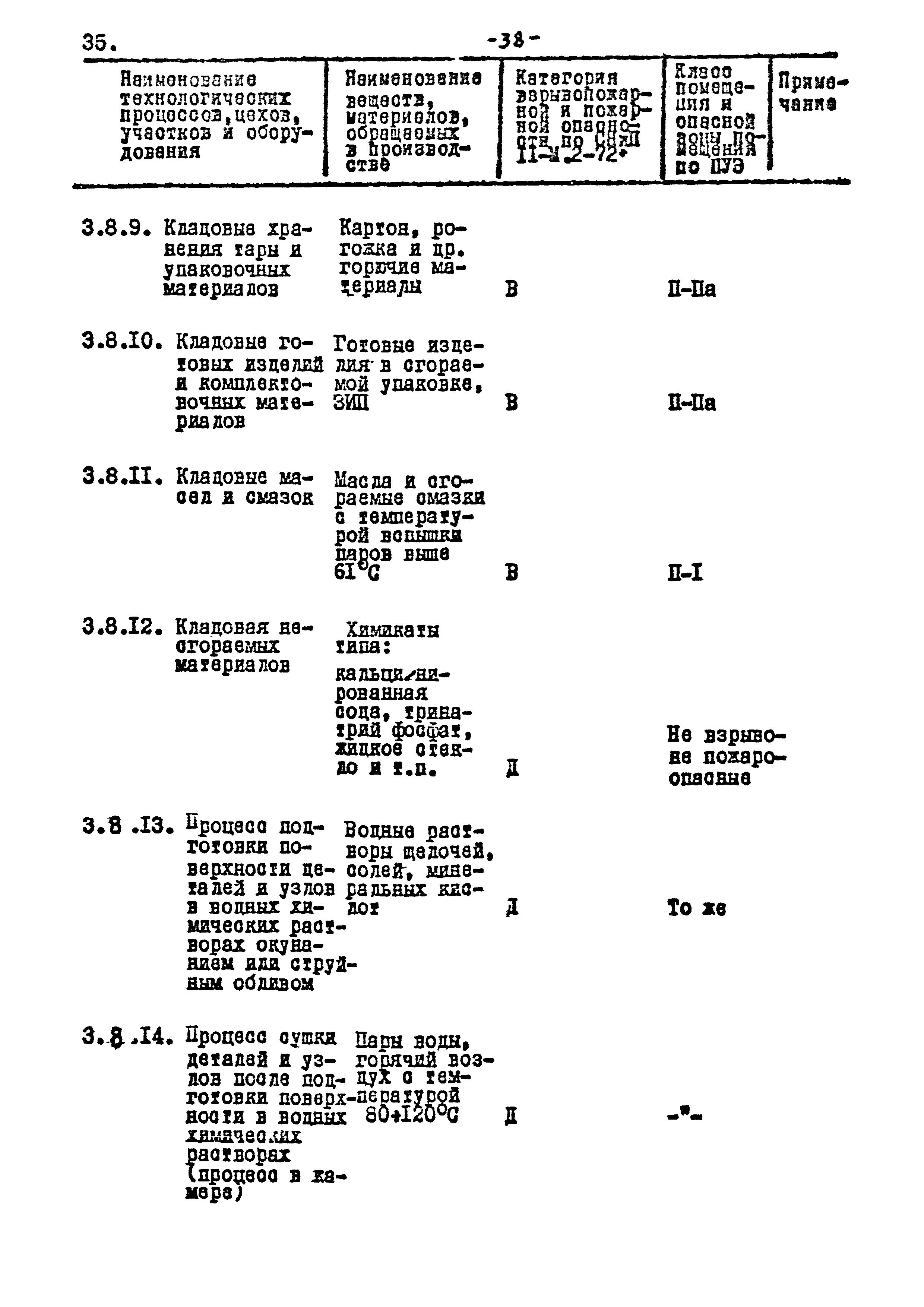 ВНТП 17-80