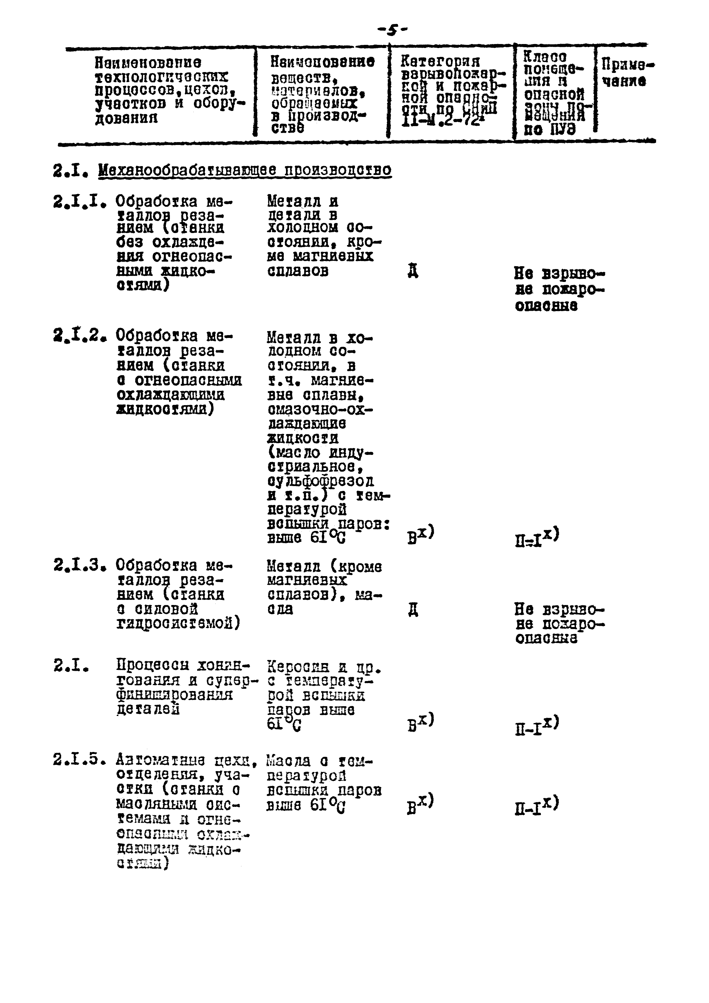 ВНТП 17-80