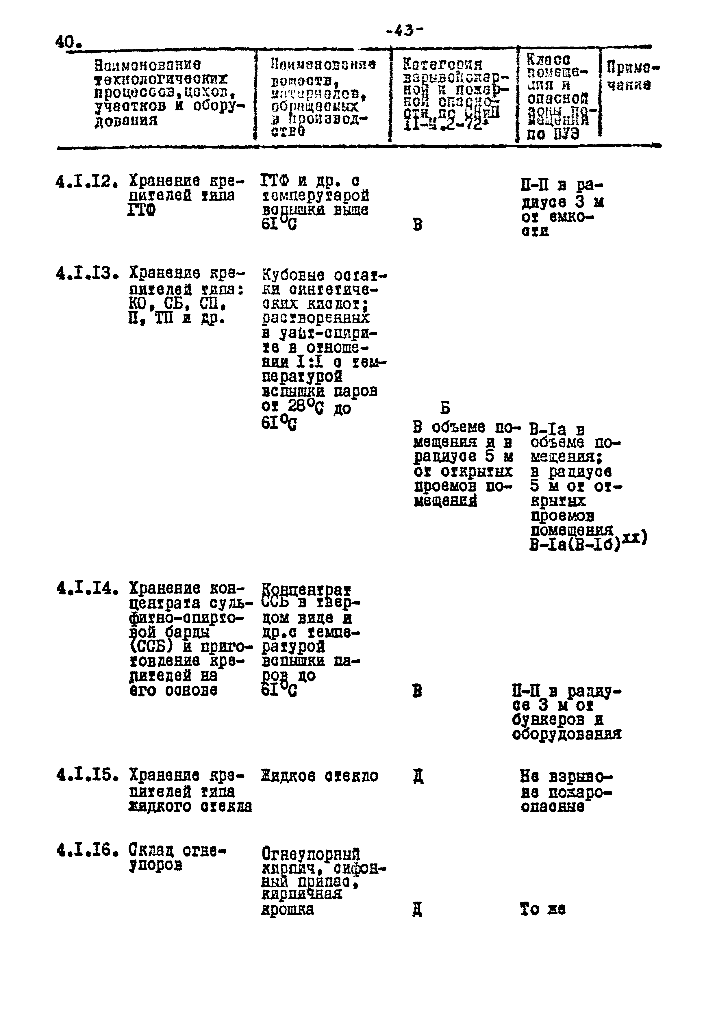 ВНТП 17-80