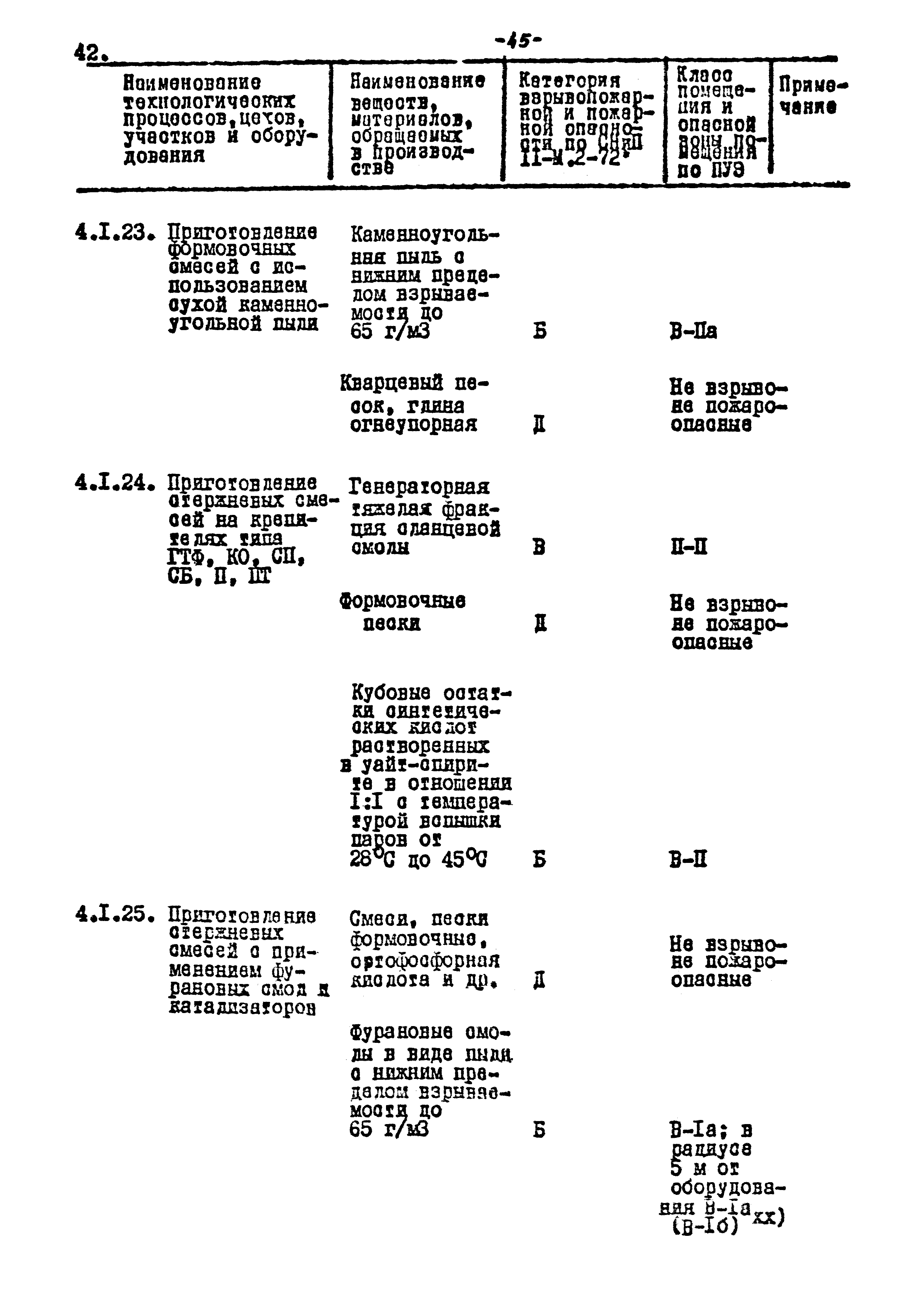 ВНТП 17-80