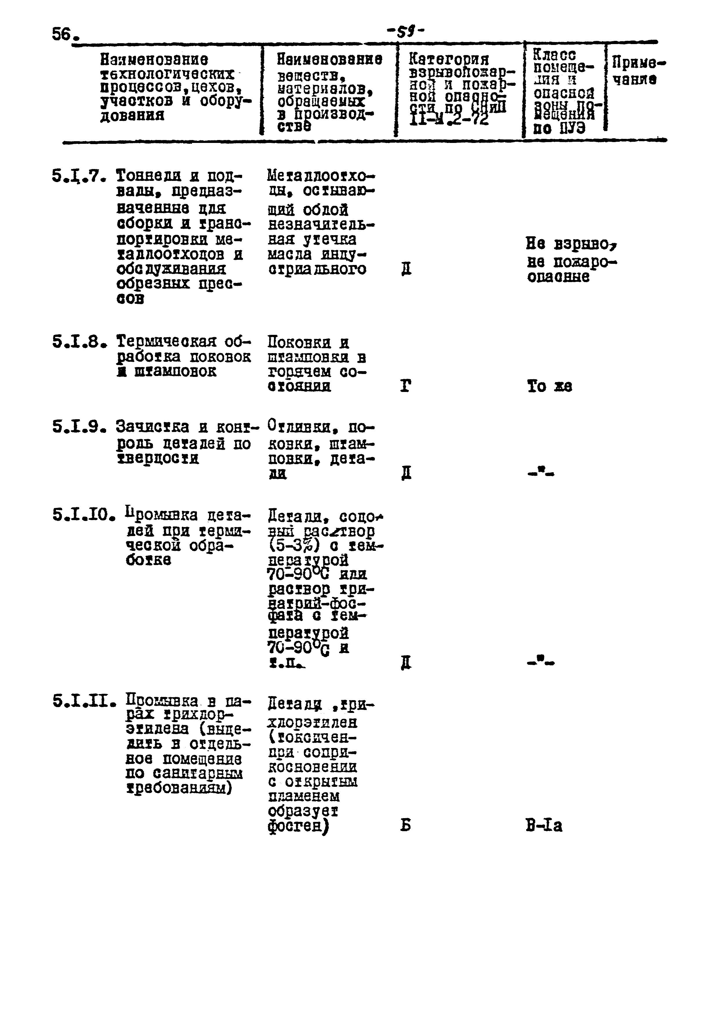 ВНТП 17-80