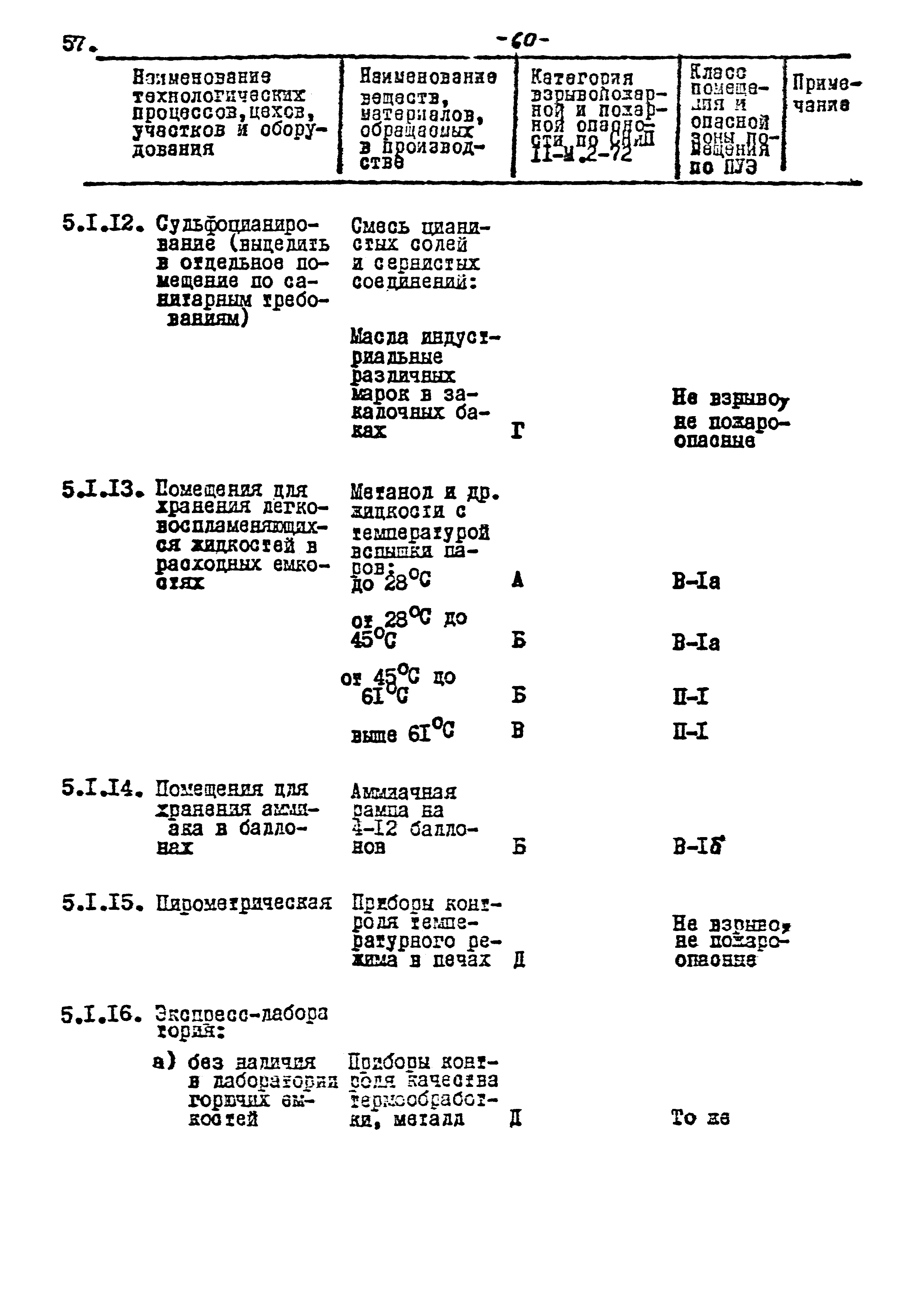 ВНТП 17-80