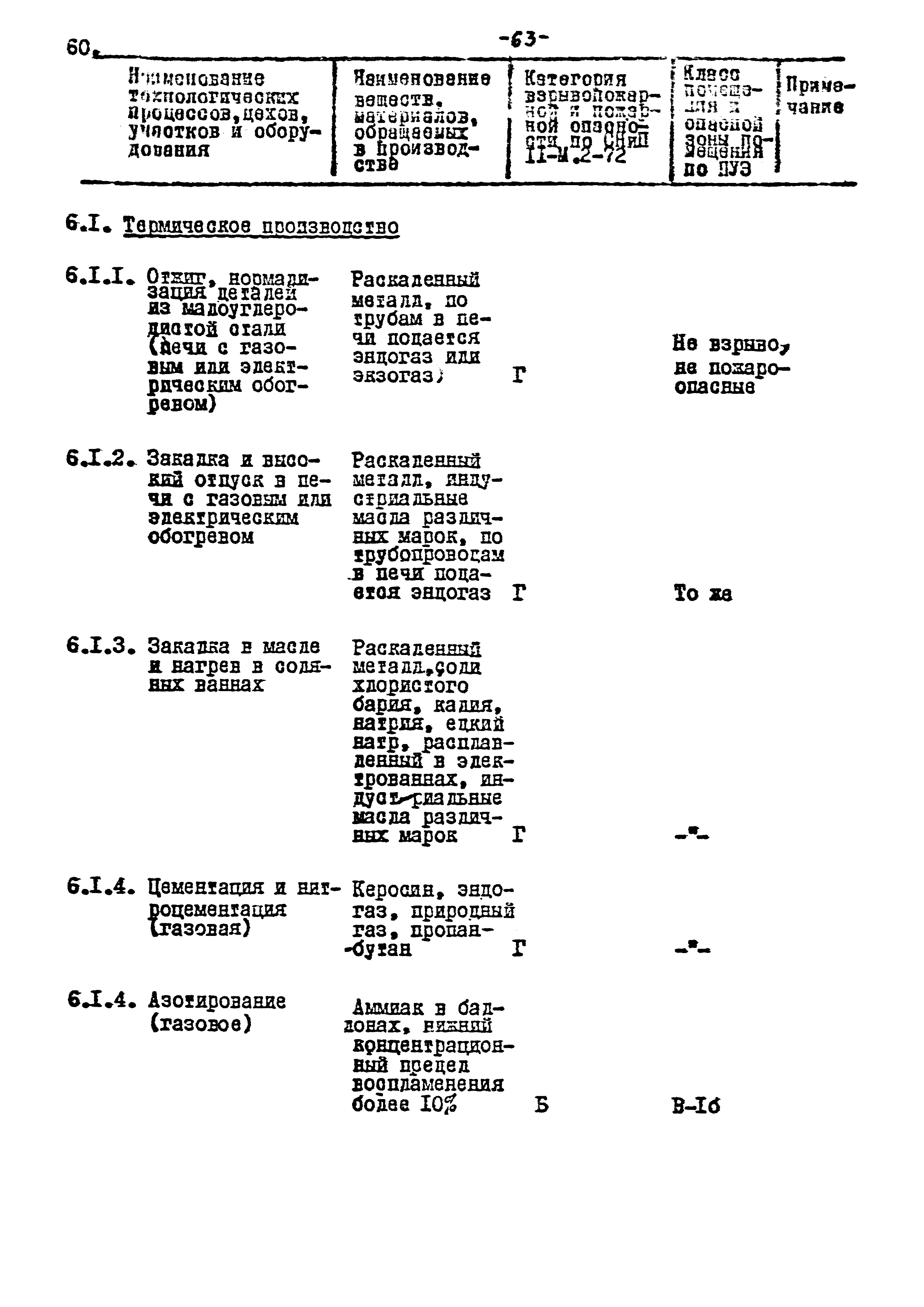 ВНТП 17-80