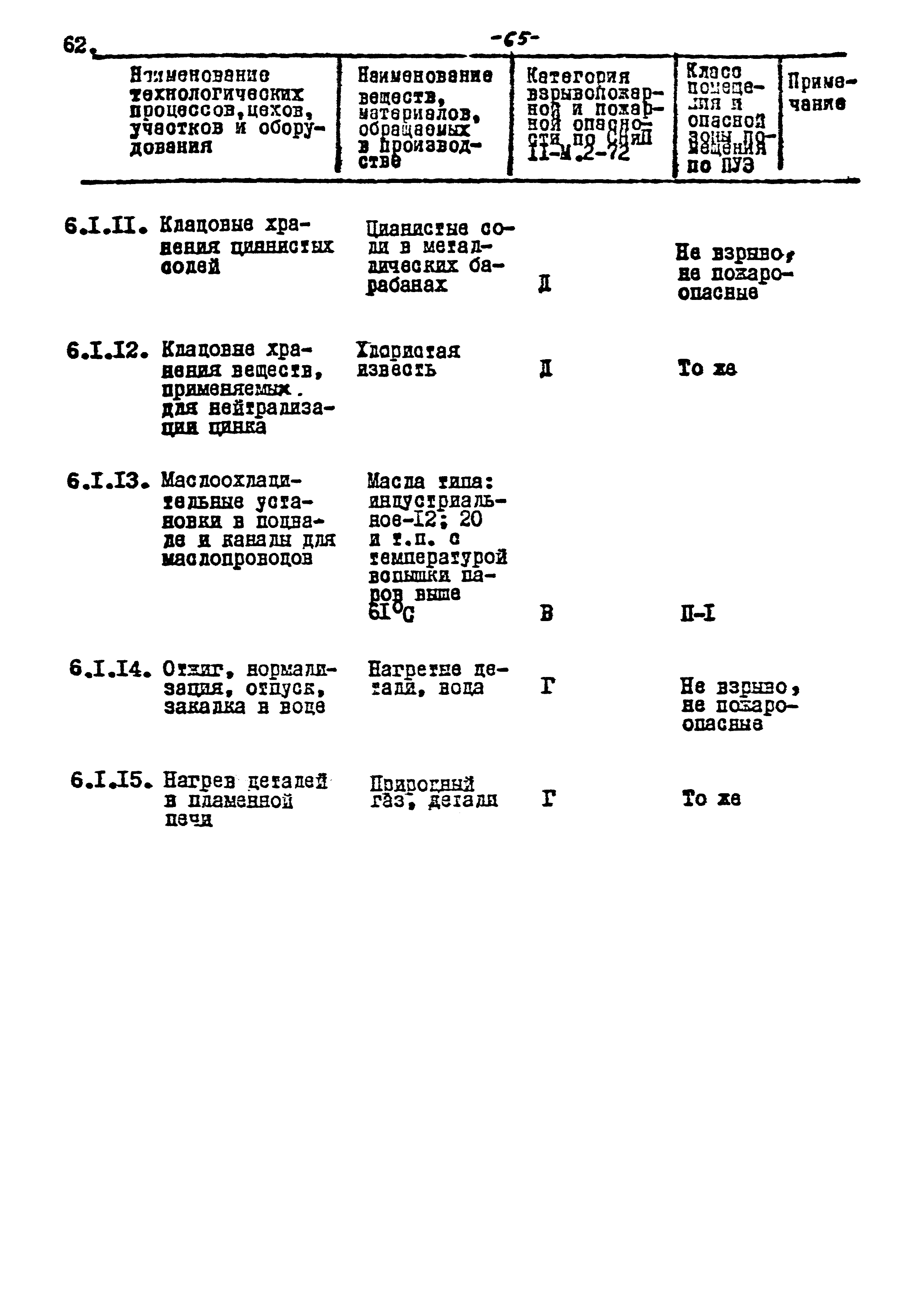 ВНТП 17-80