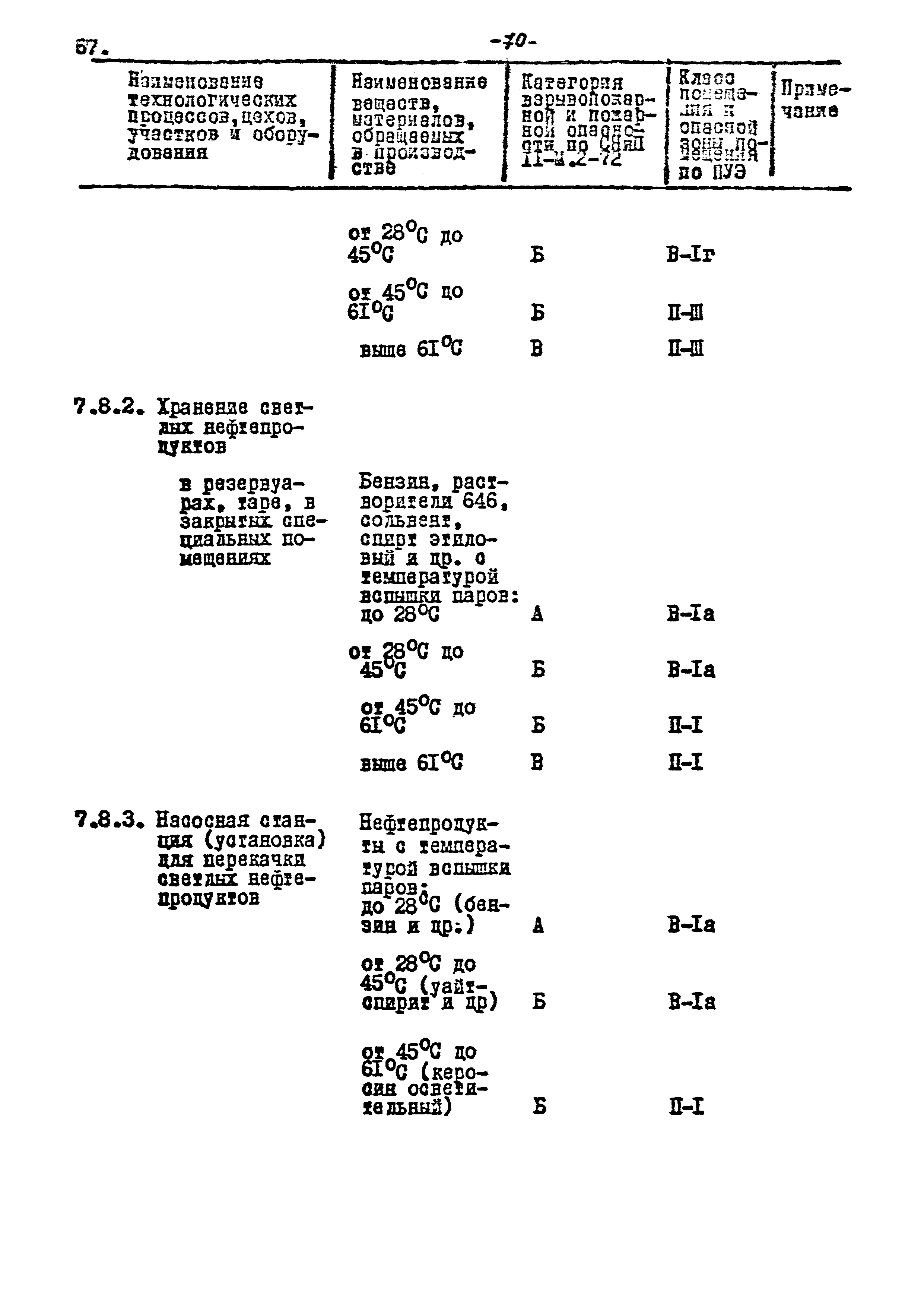 ВНТП 17-80