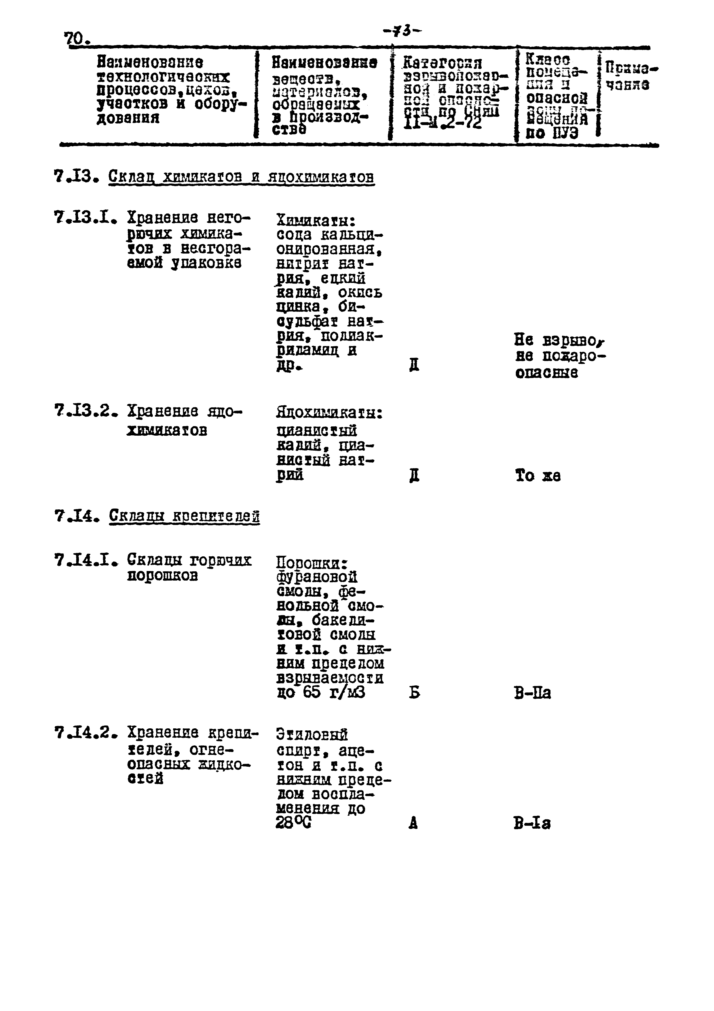 ВНТП 17-80