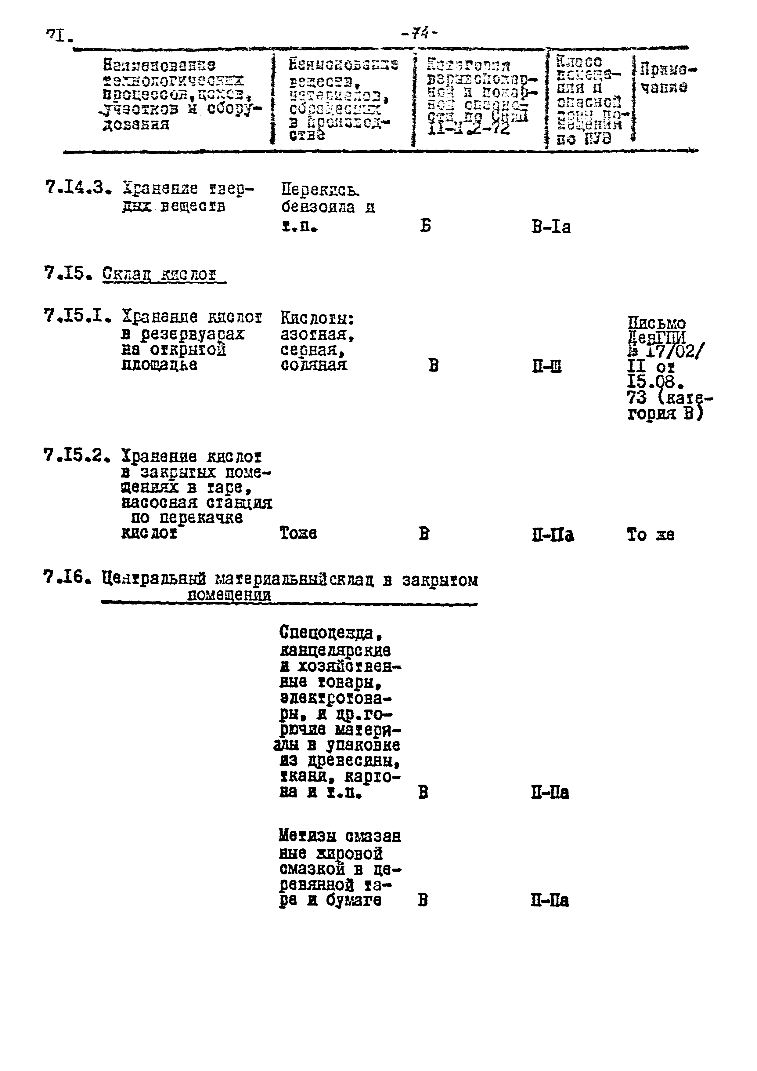 ВНТП 17-80