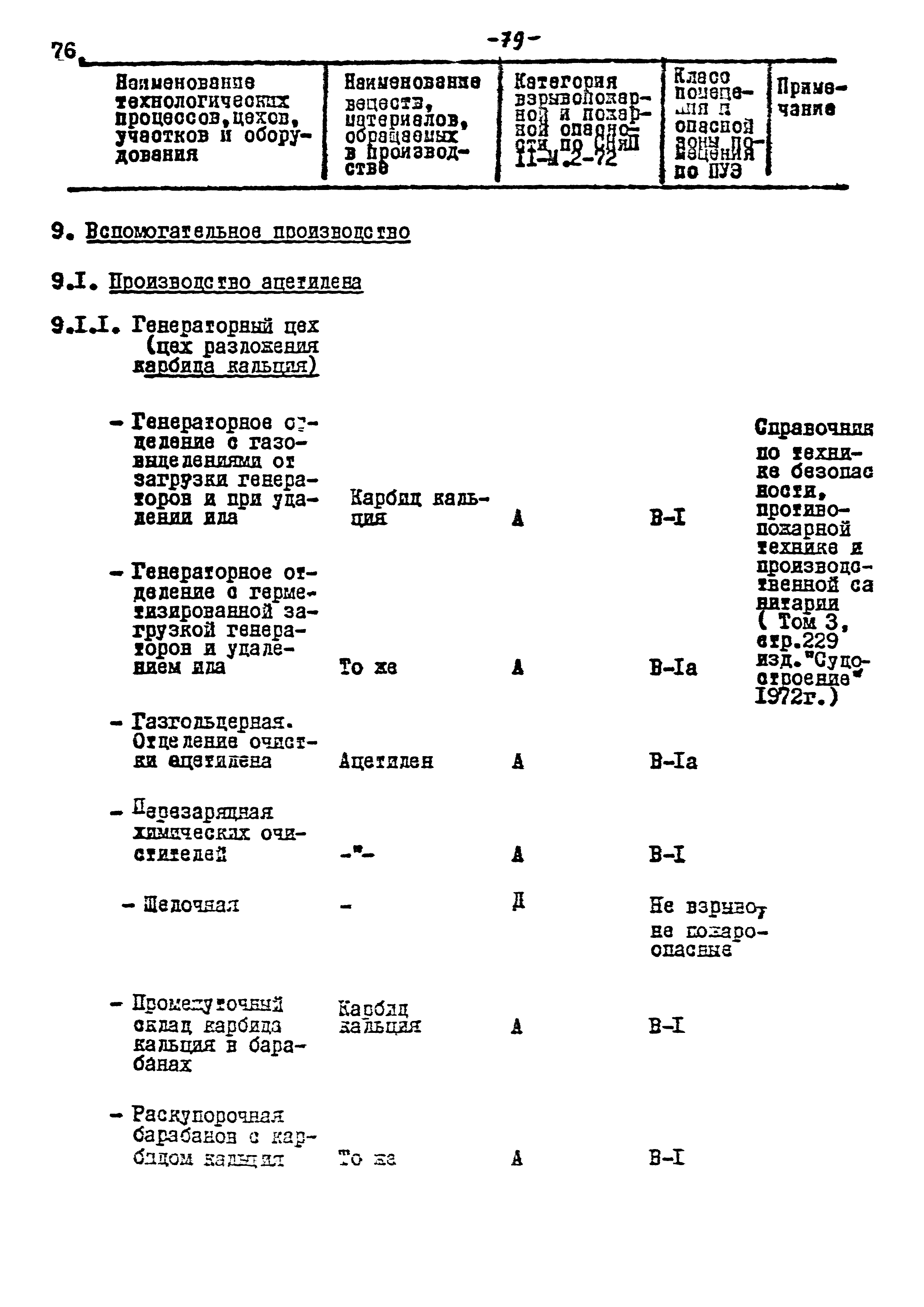 ВНТП 17-80