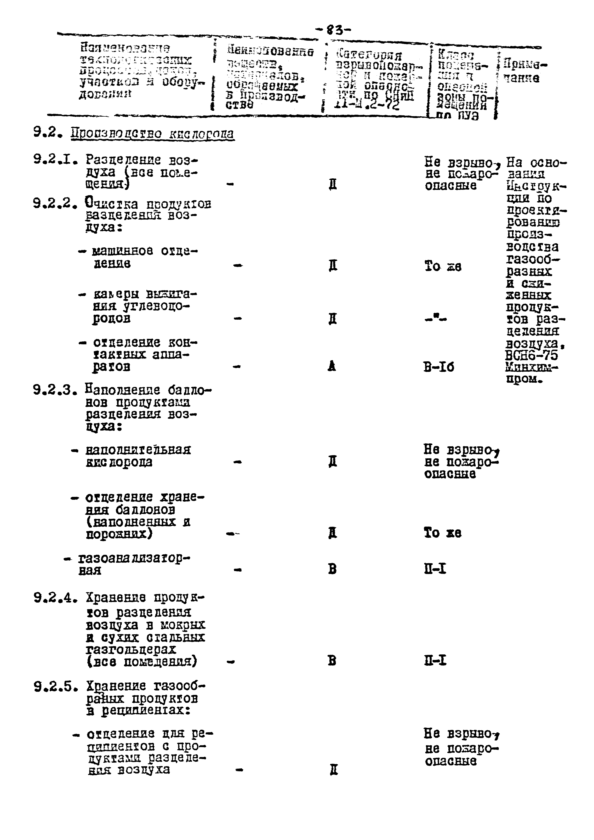 ВНТП 17-80