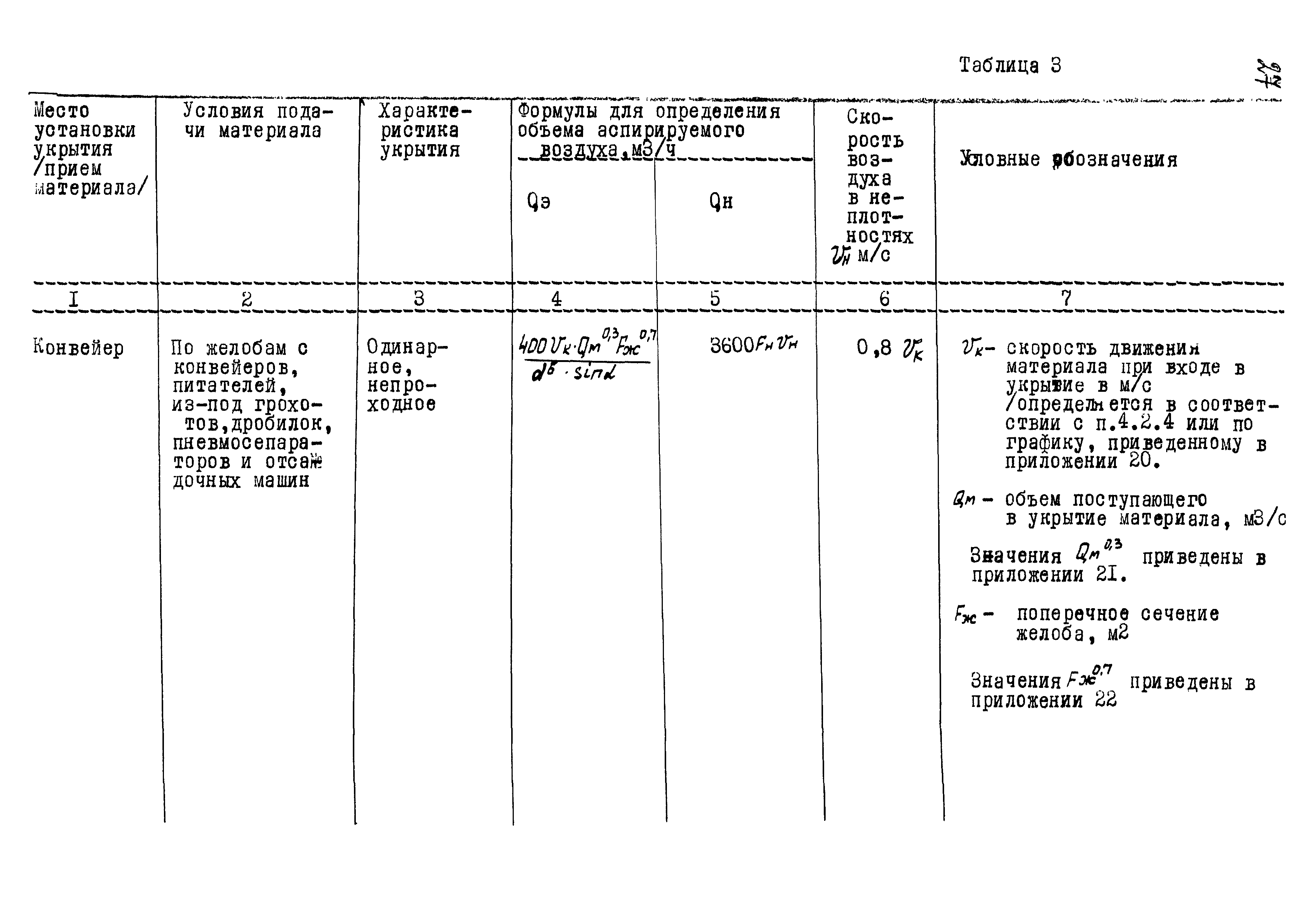 ВНТП 10-78