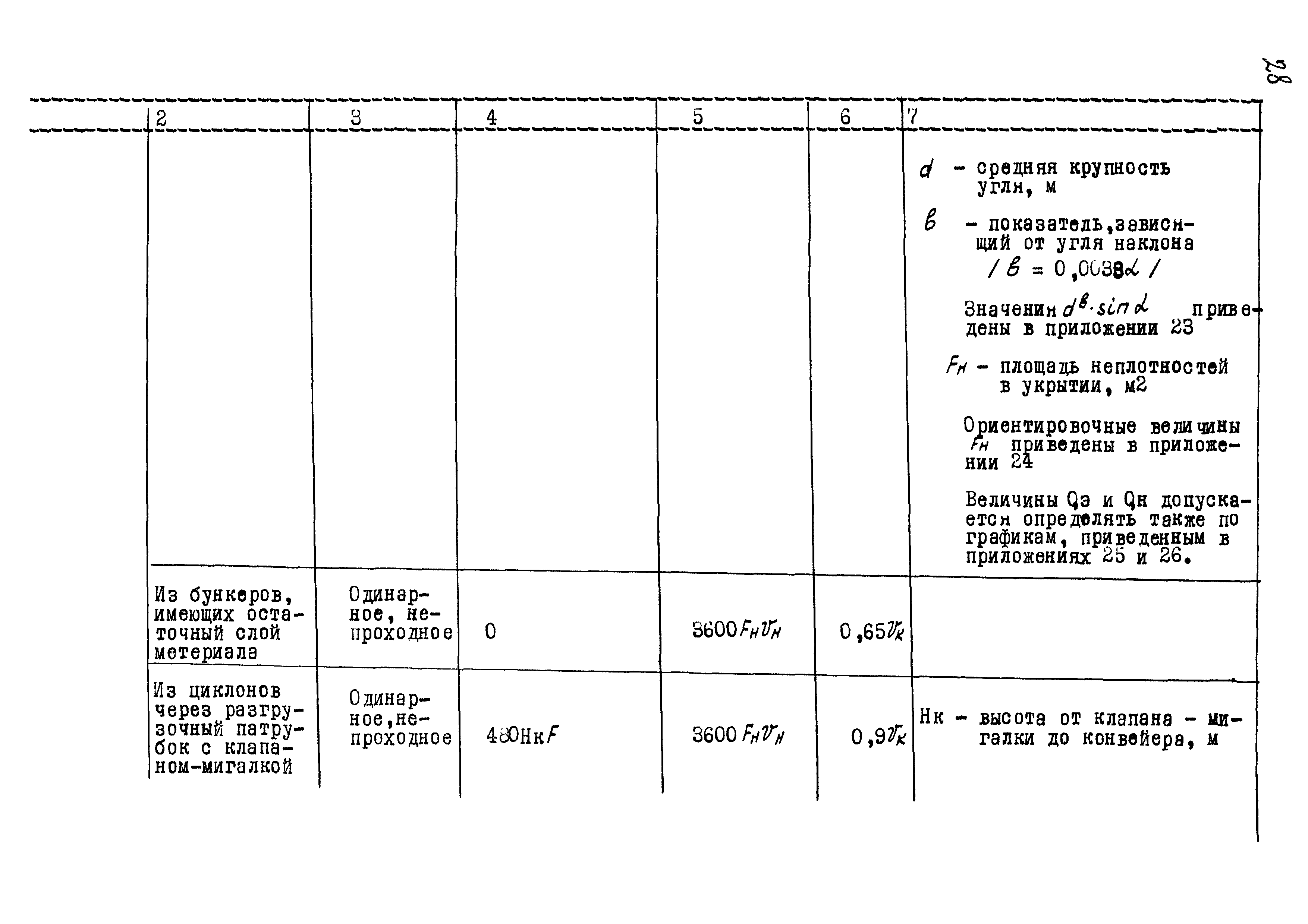 ВНТП 10-78