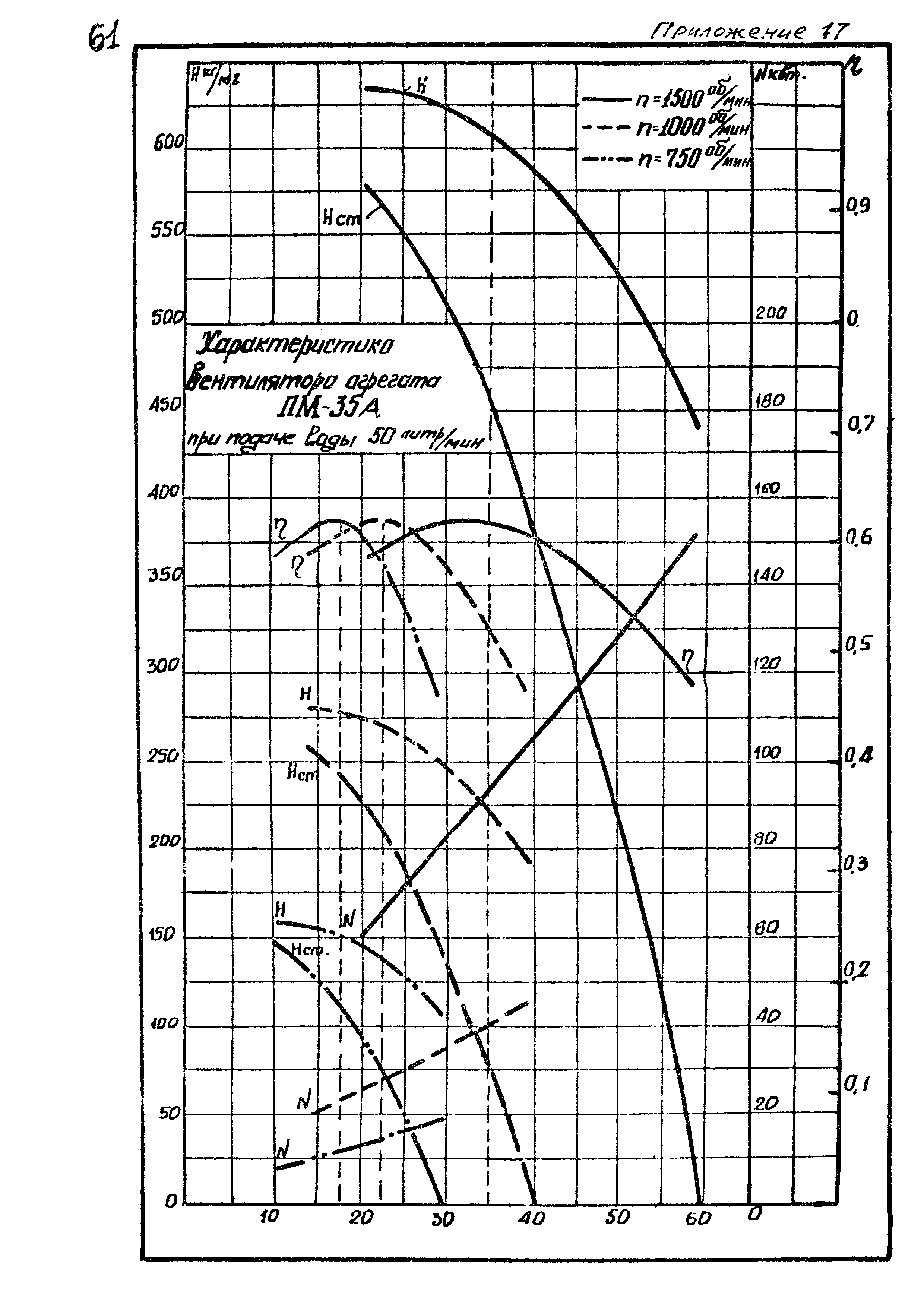 ВНТП 10-78