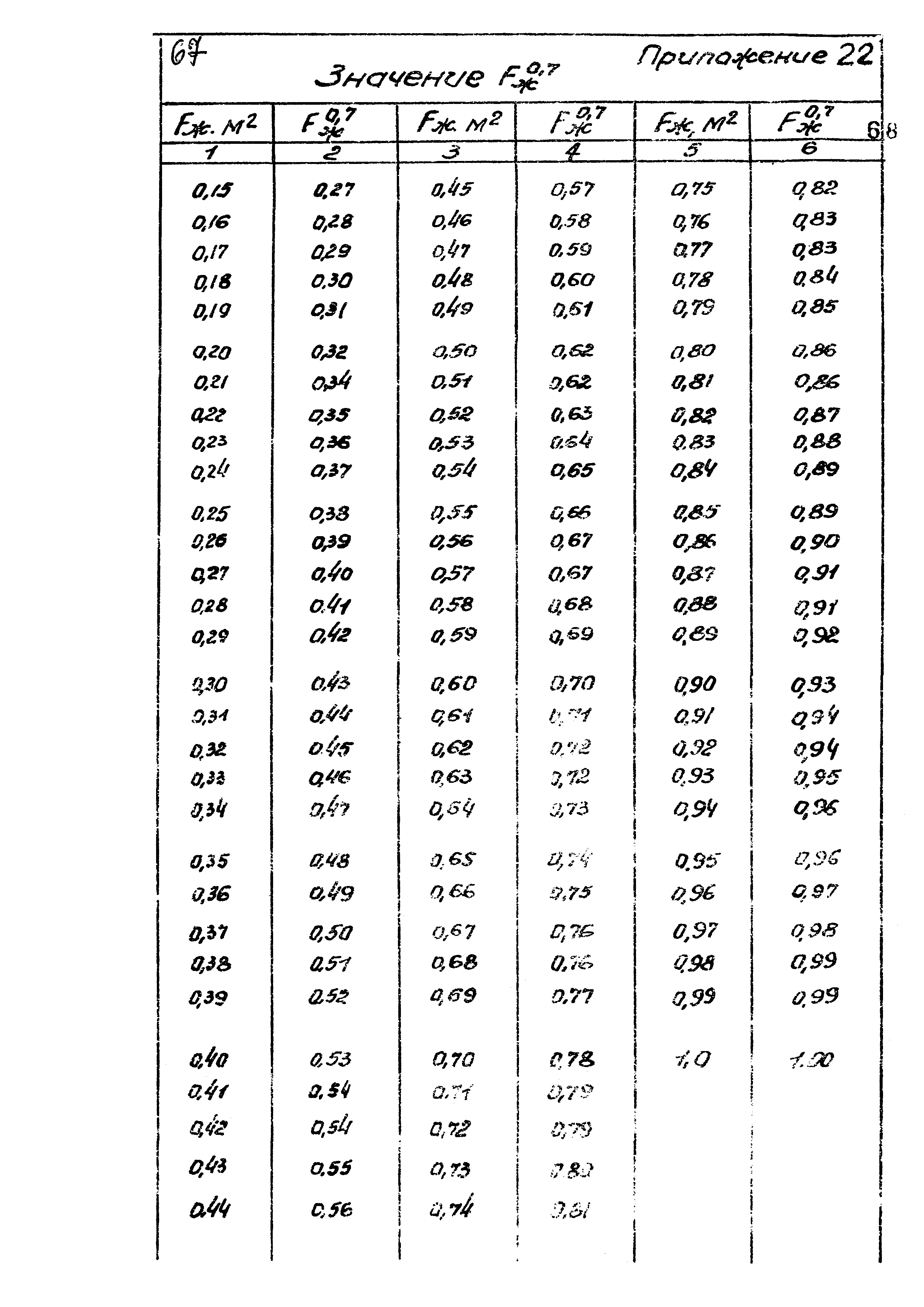 ВНТП 10-78