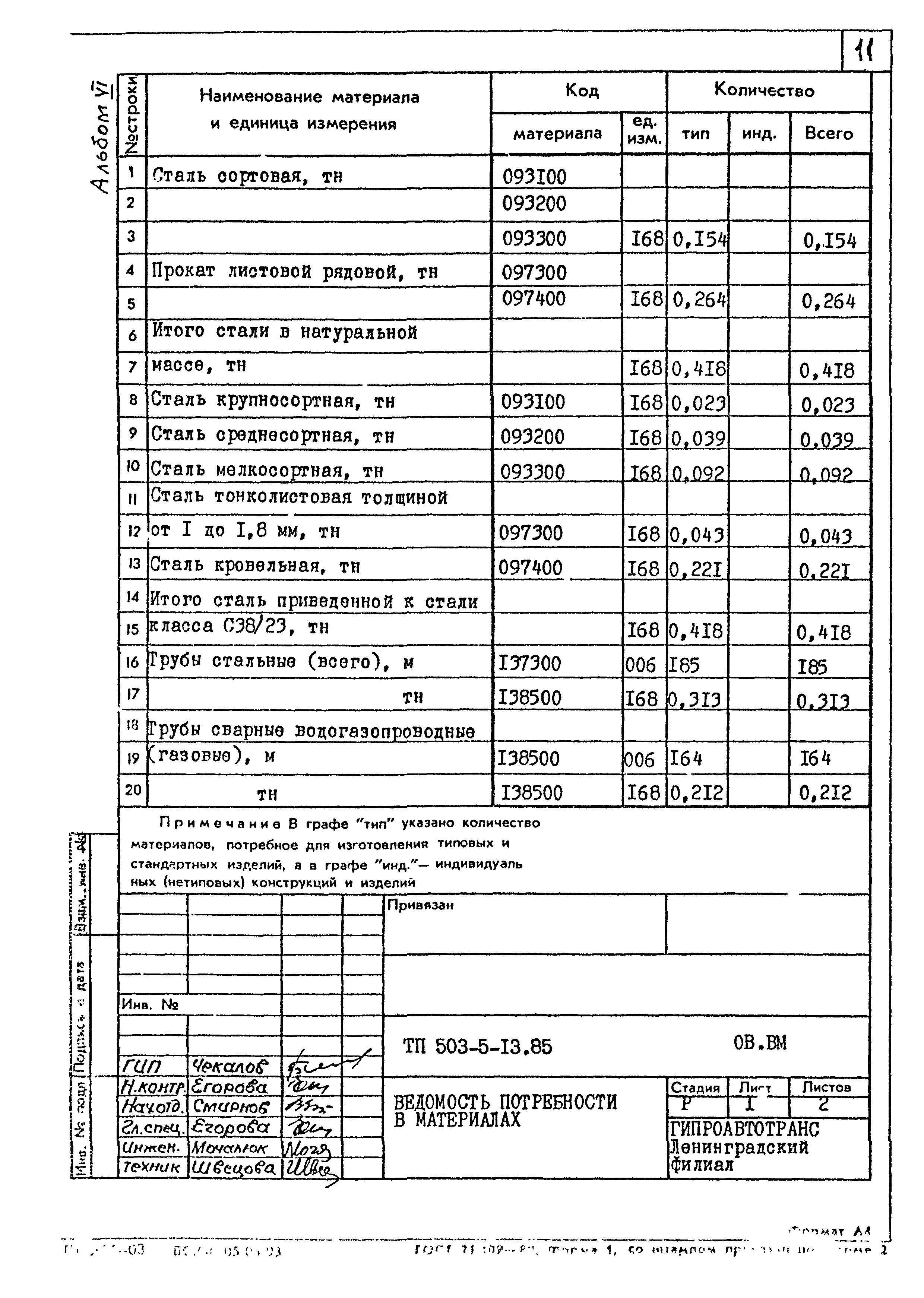 Типовой проект 503-5-13.85