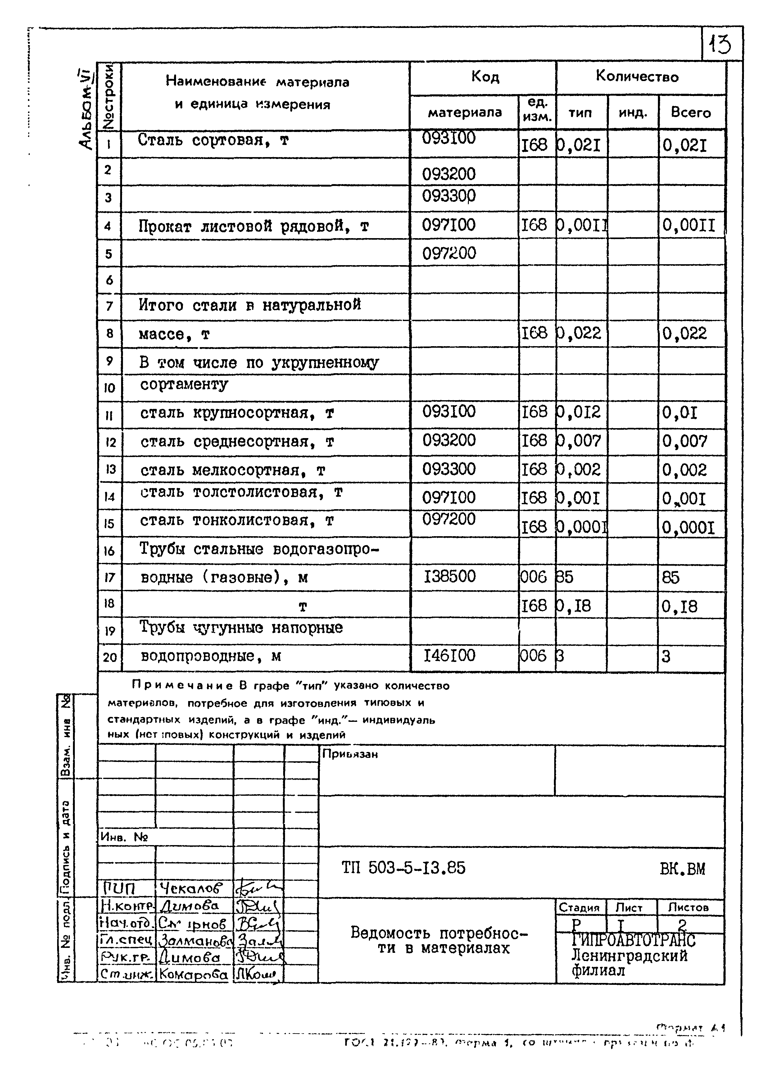 Типовой проект 503-5-13.85