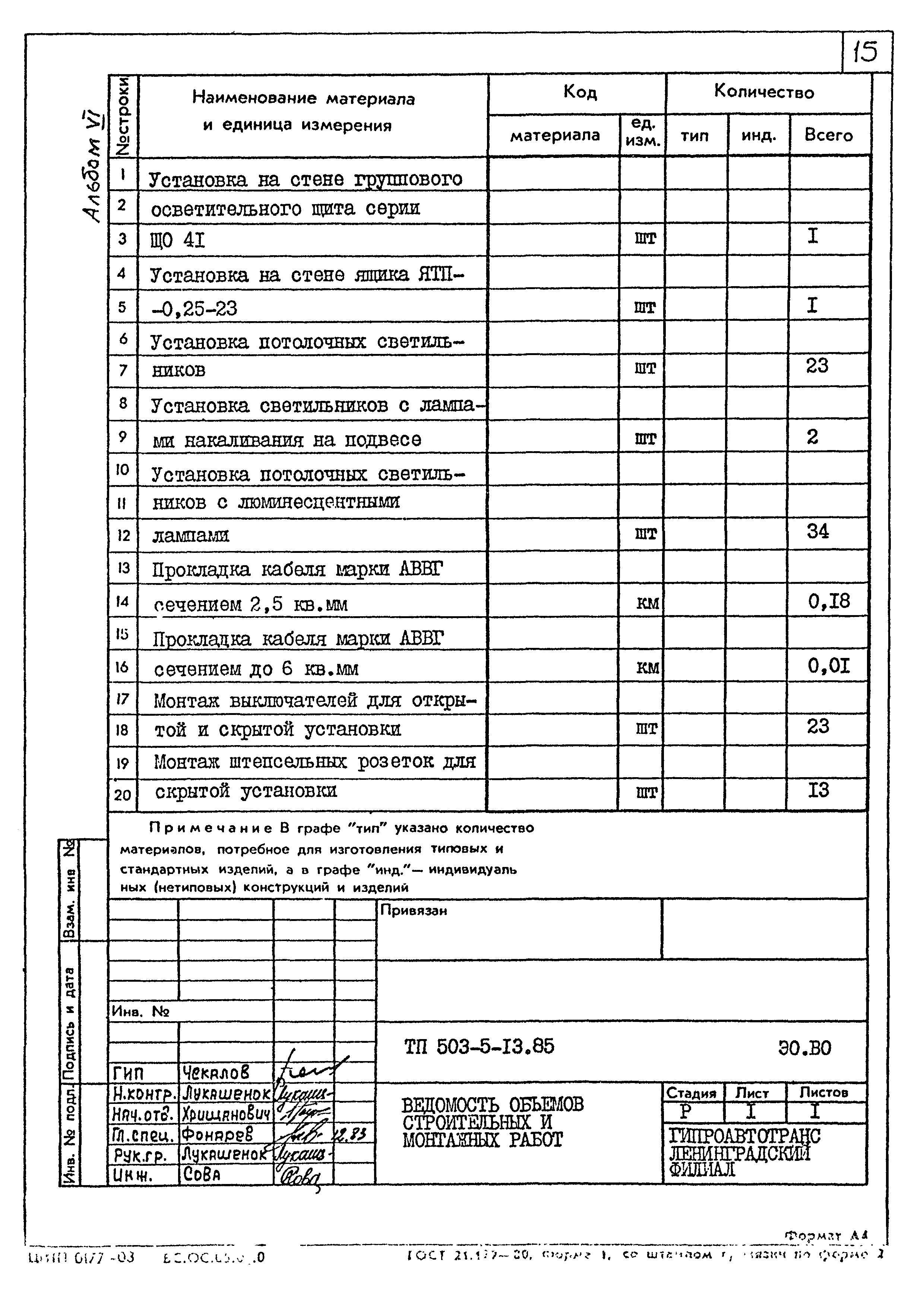 Типовой проект 503-5-13.85