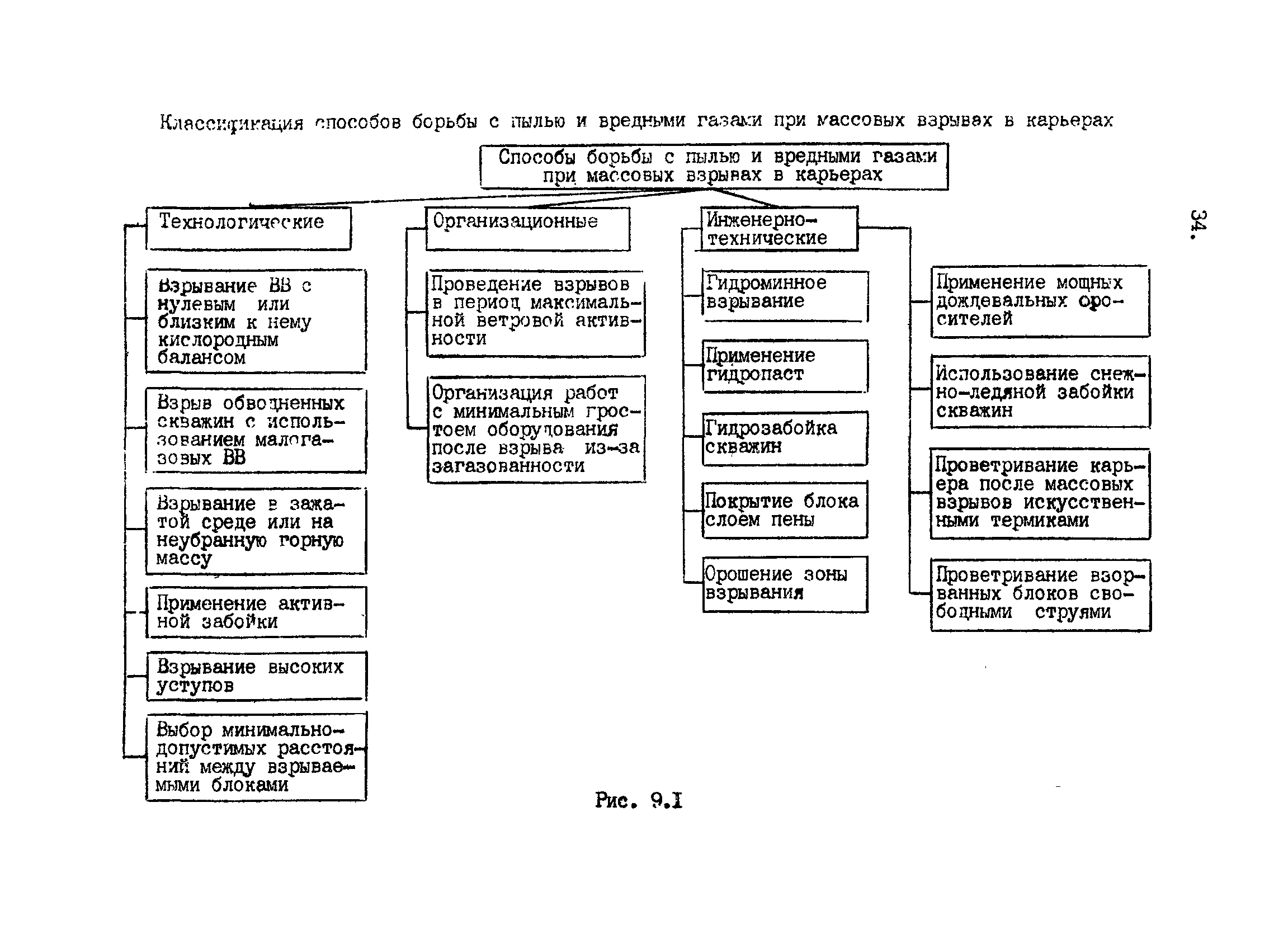 ВНТП 2-92