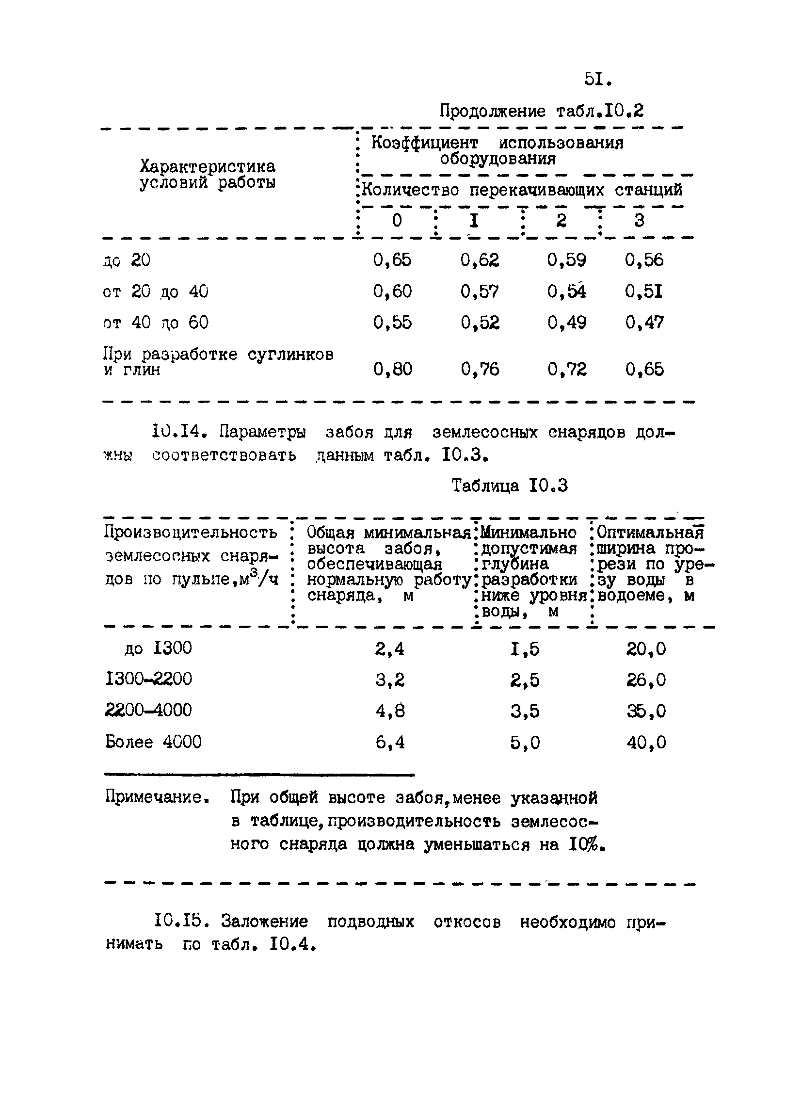 ВНТП 2-92