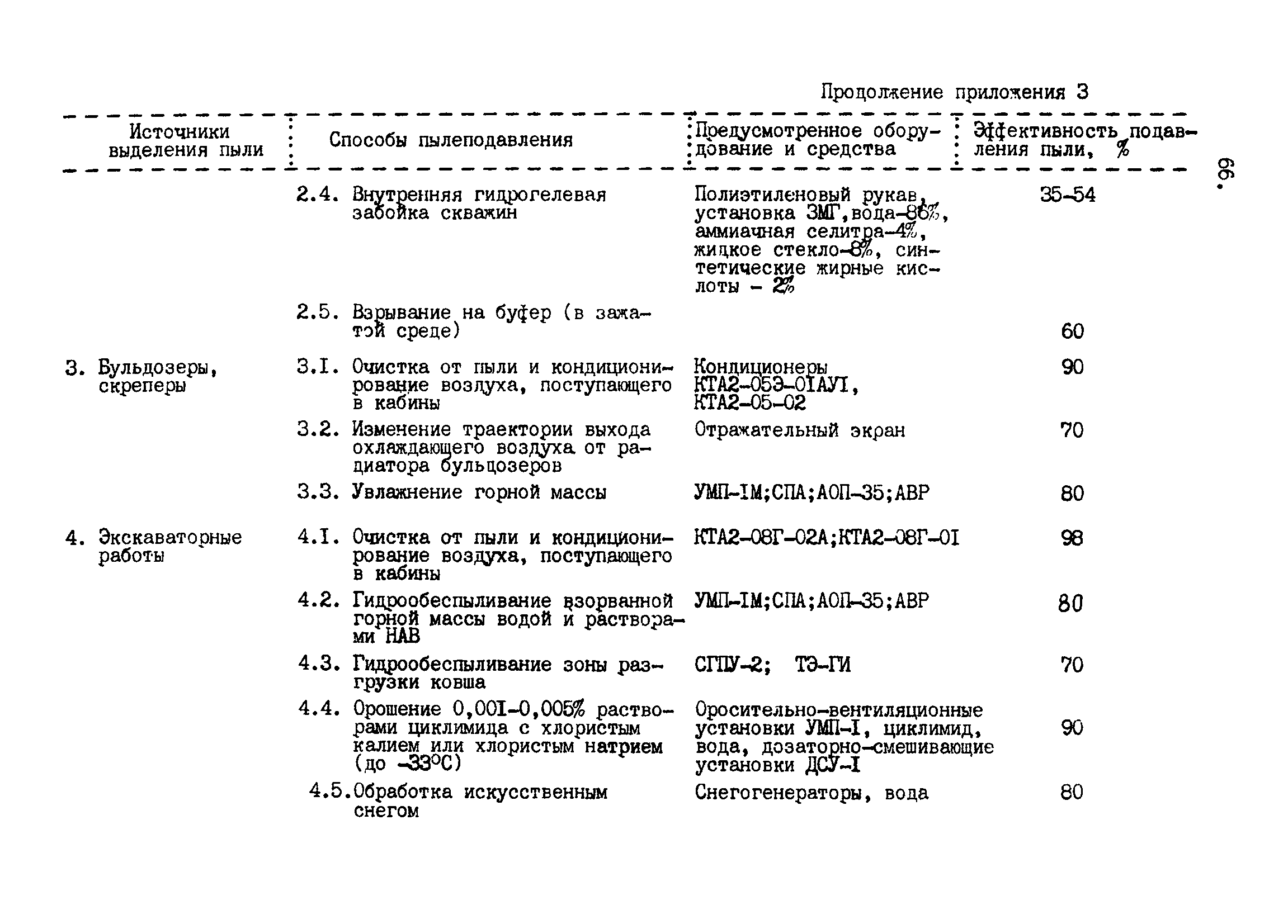 ВНТП 2-92