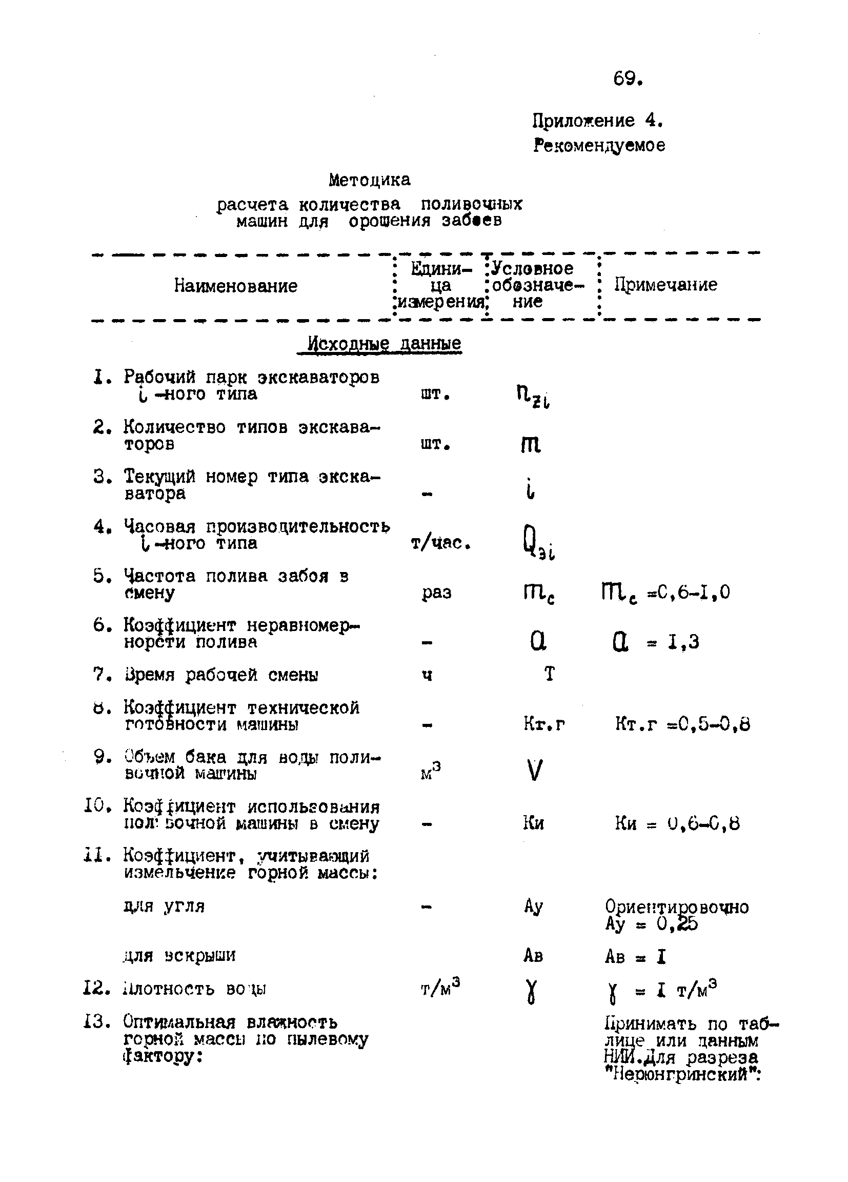 ВНТП 2-92