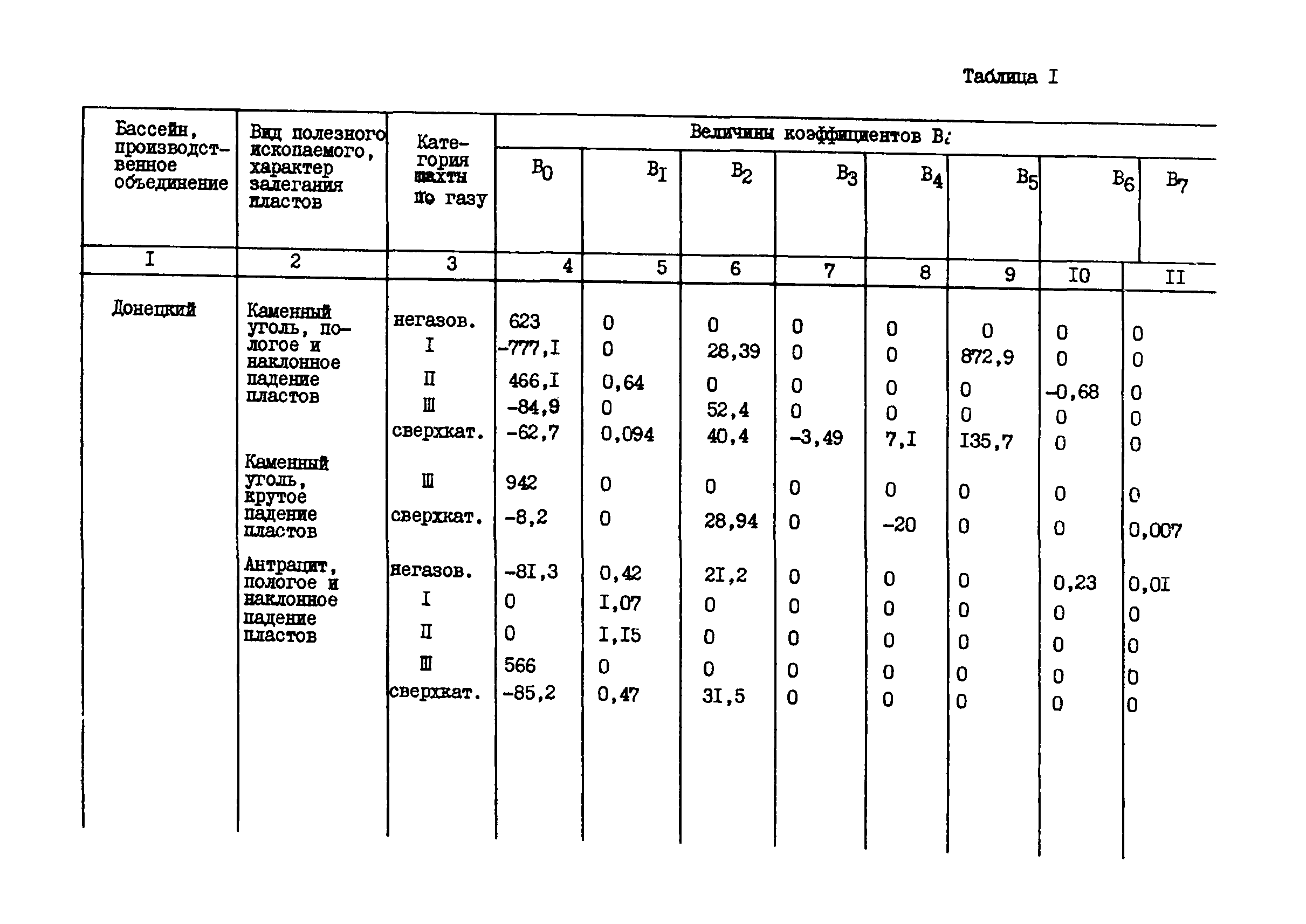 ВНТП 15-79