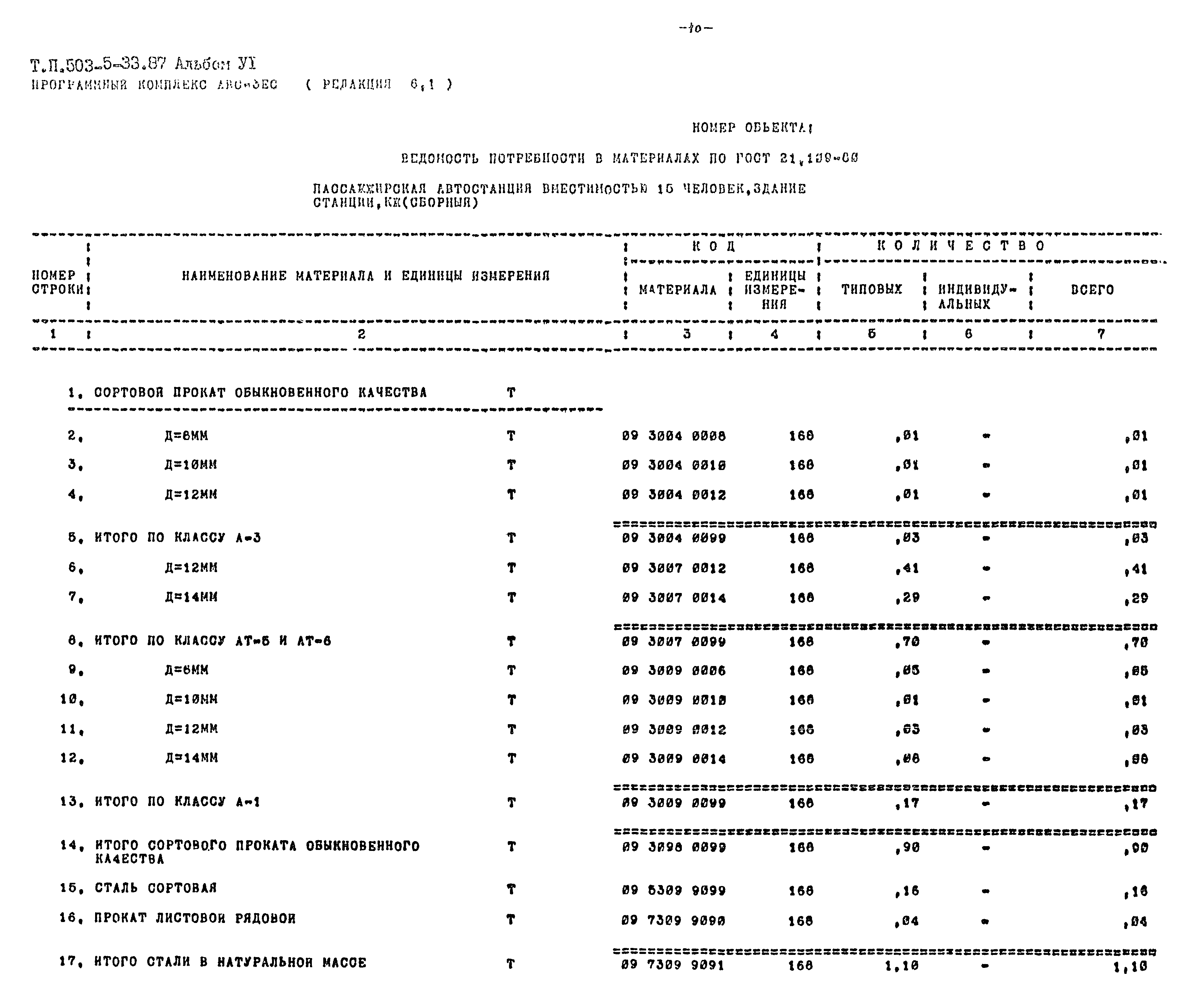 Типовой проект 503-5-33.87