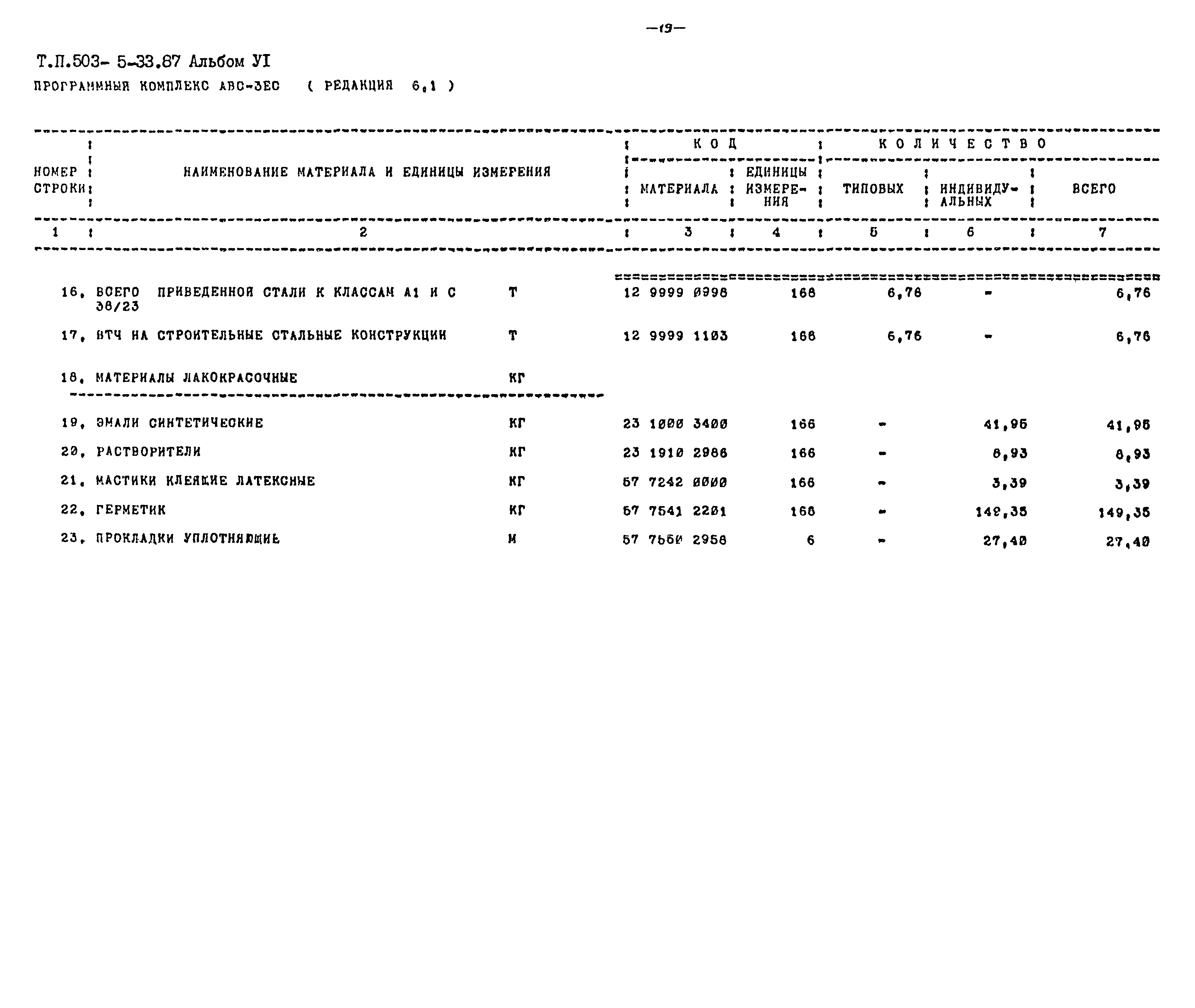 Типовой проект 503-5-33.87