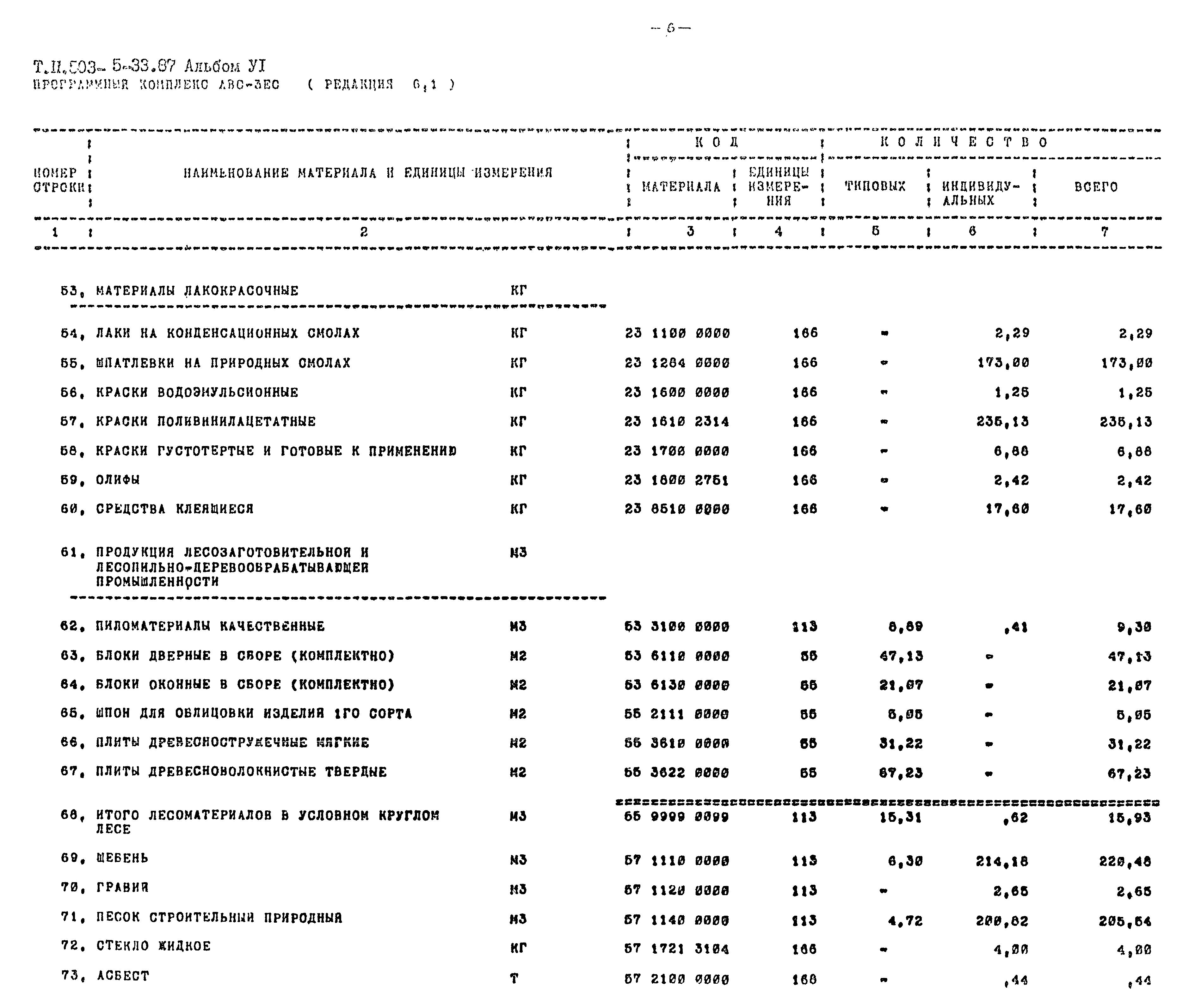 Типовой проект 503-5-33.87