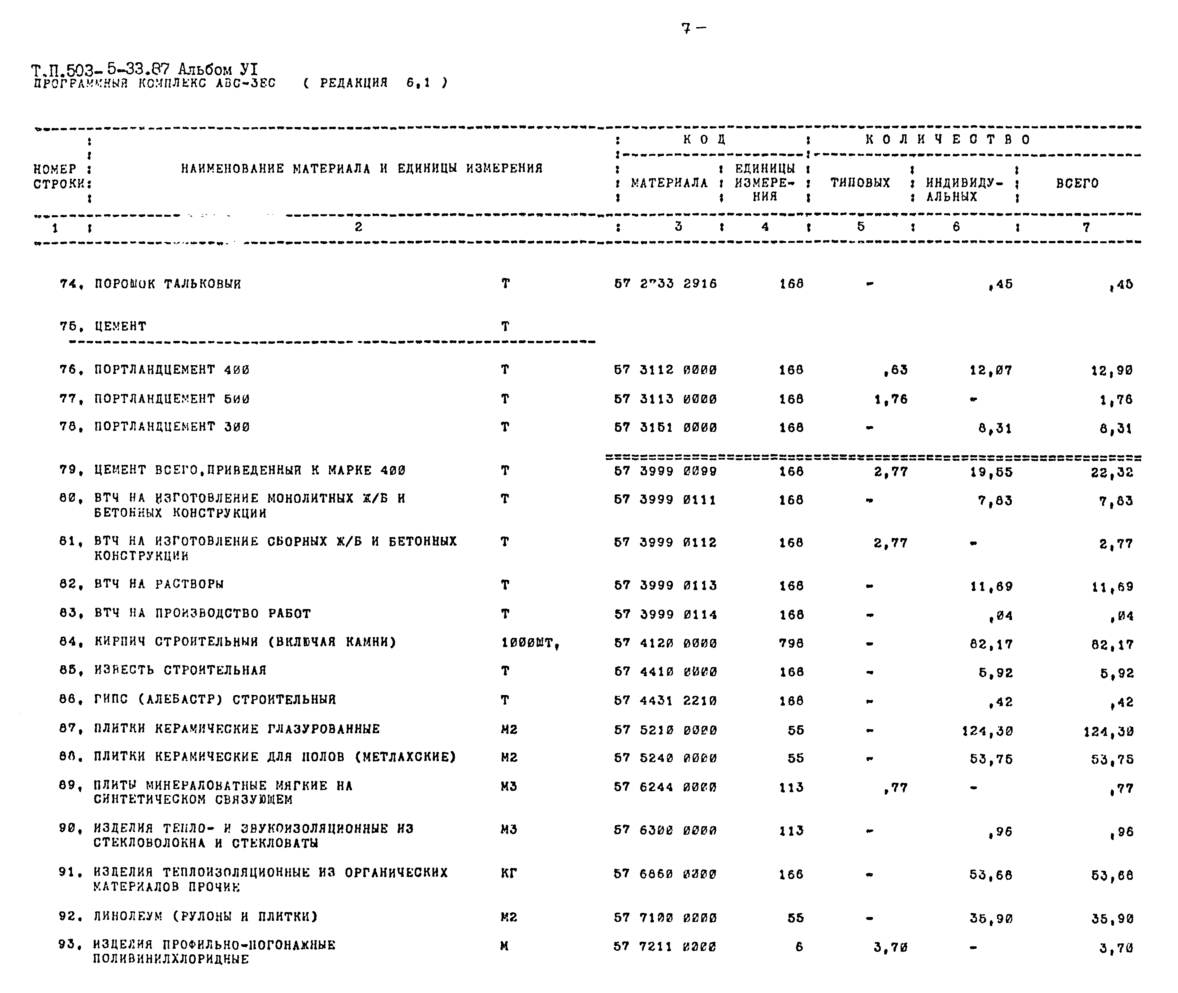 Типовой проект 503-5-33.87