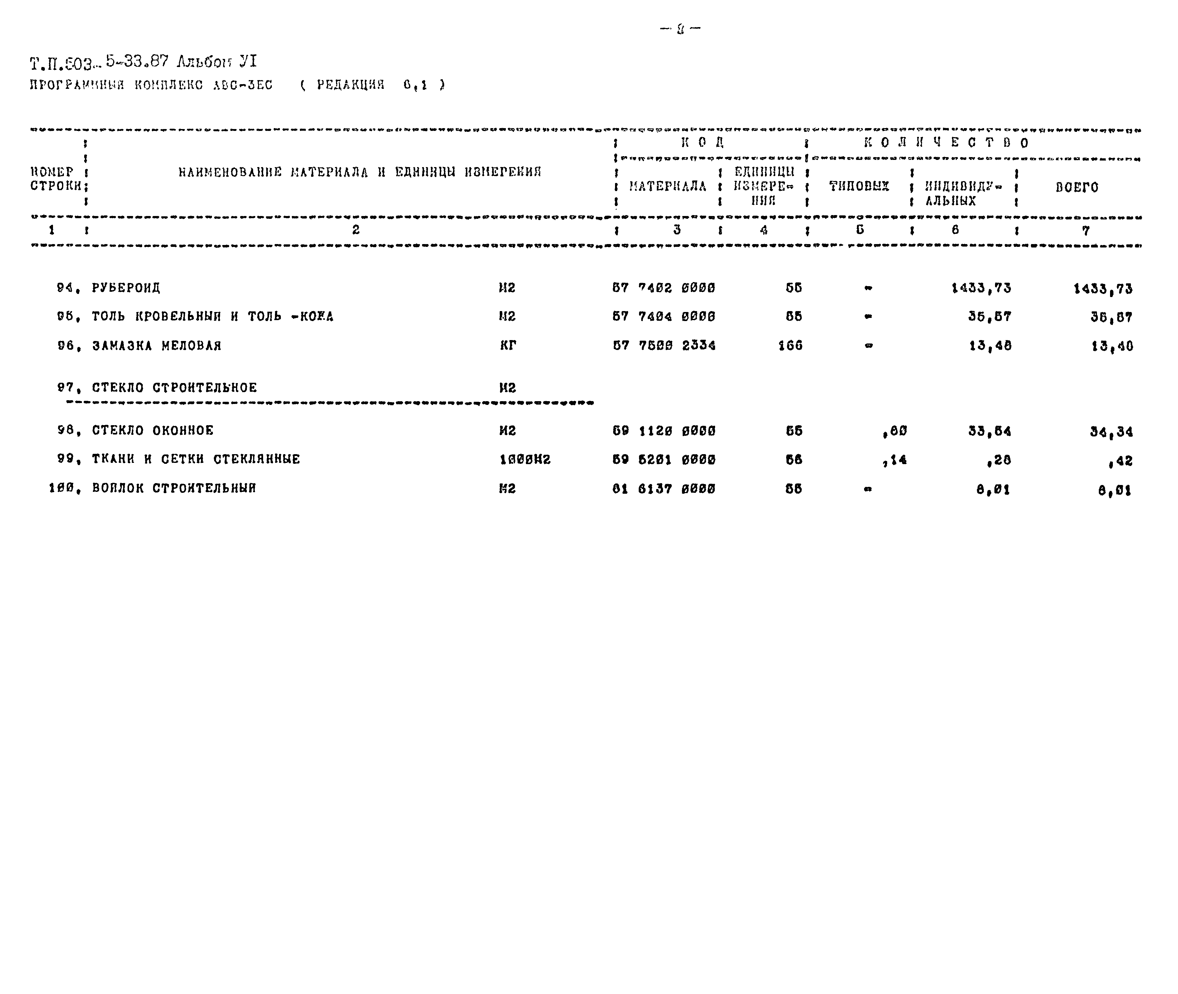 Типовой проект 503-5-33.87