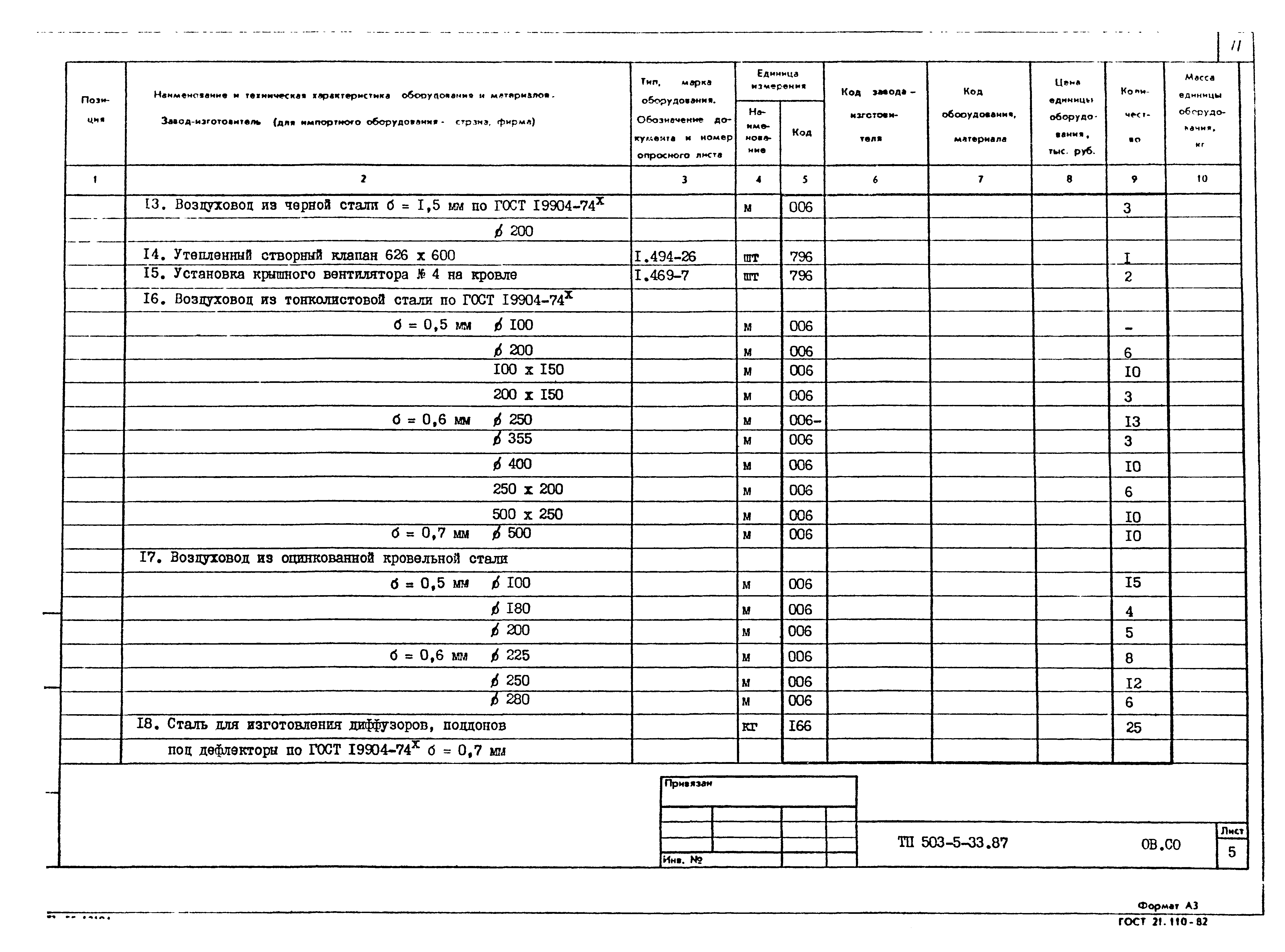 Типовой проект 503-5-33.87