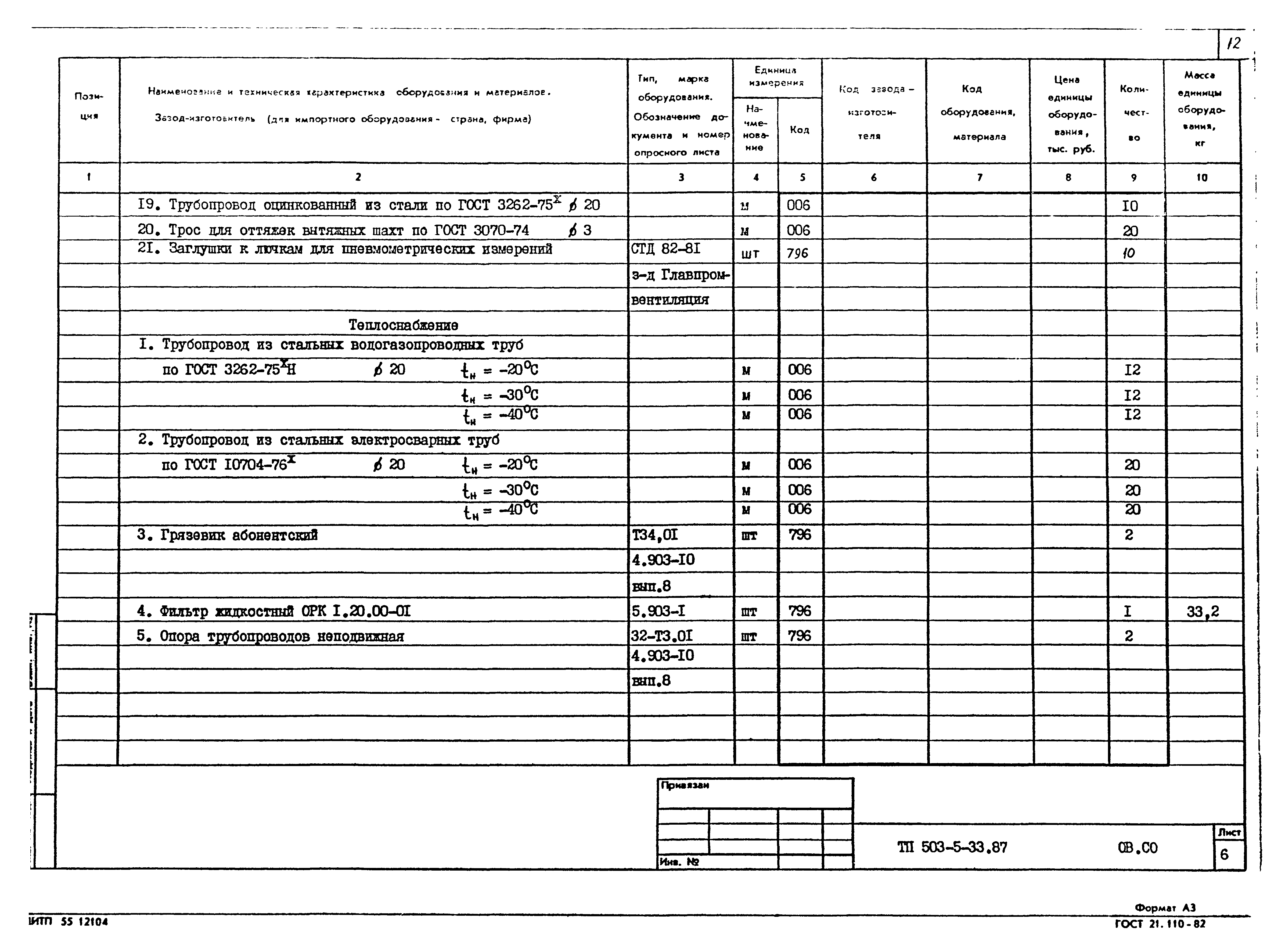 Типовой проект 503-5-33.87