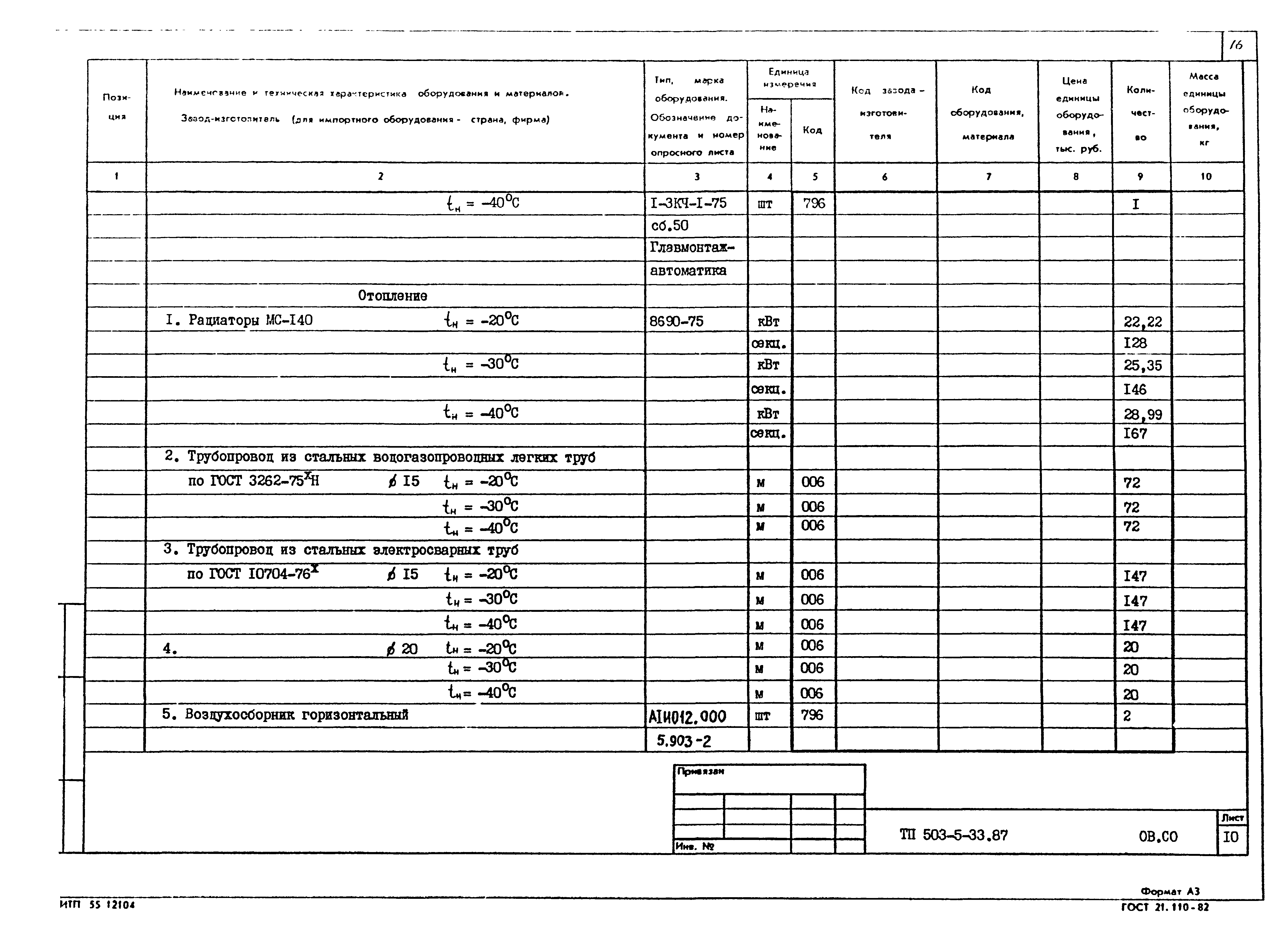 Типовой проект 503-5-33.87