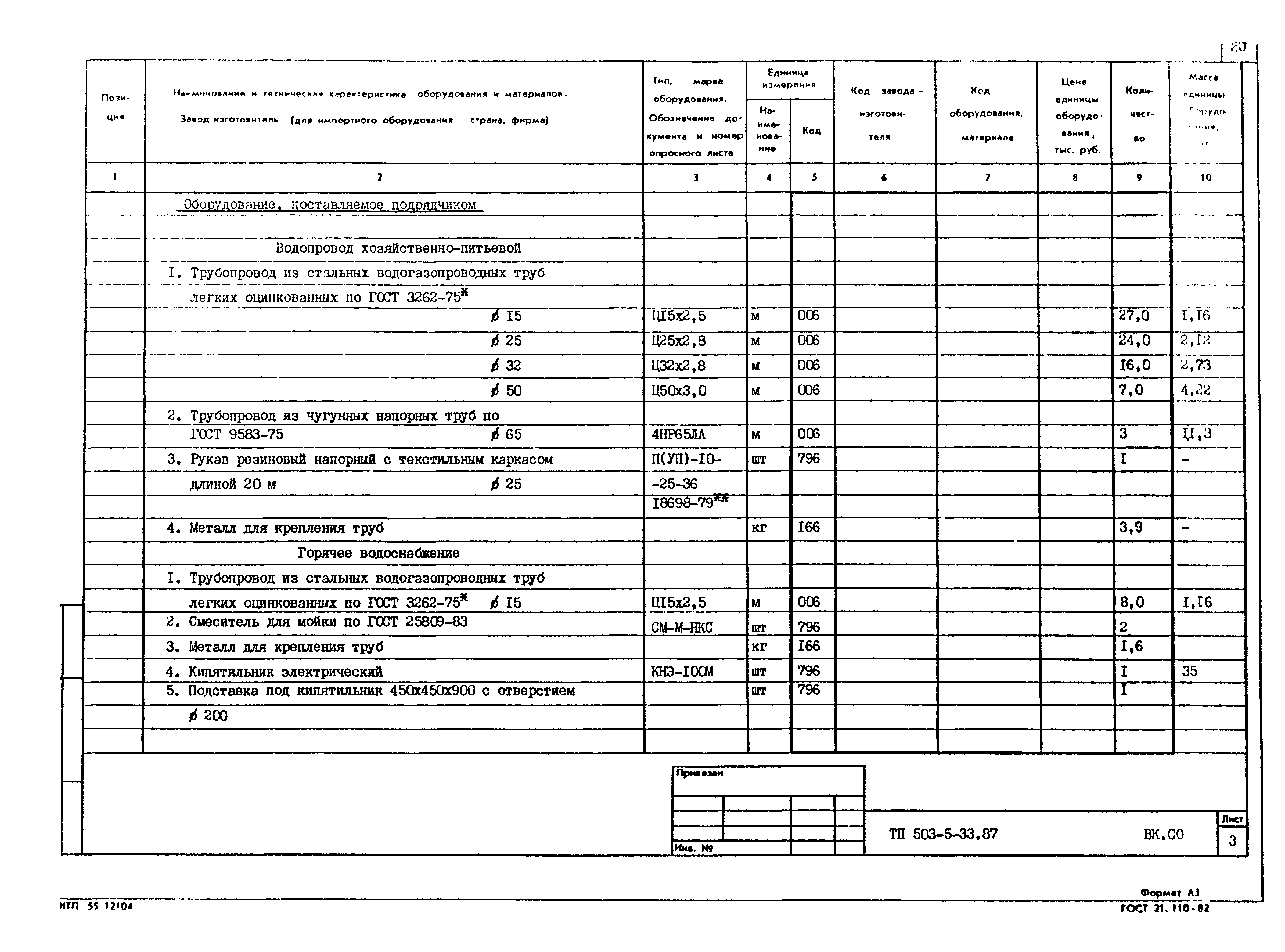 Типовой проект 503-5-33.87