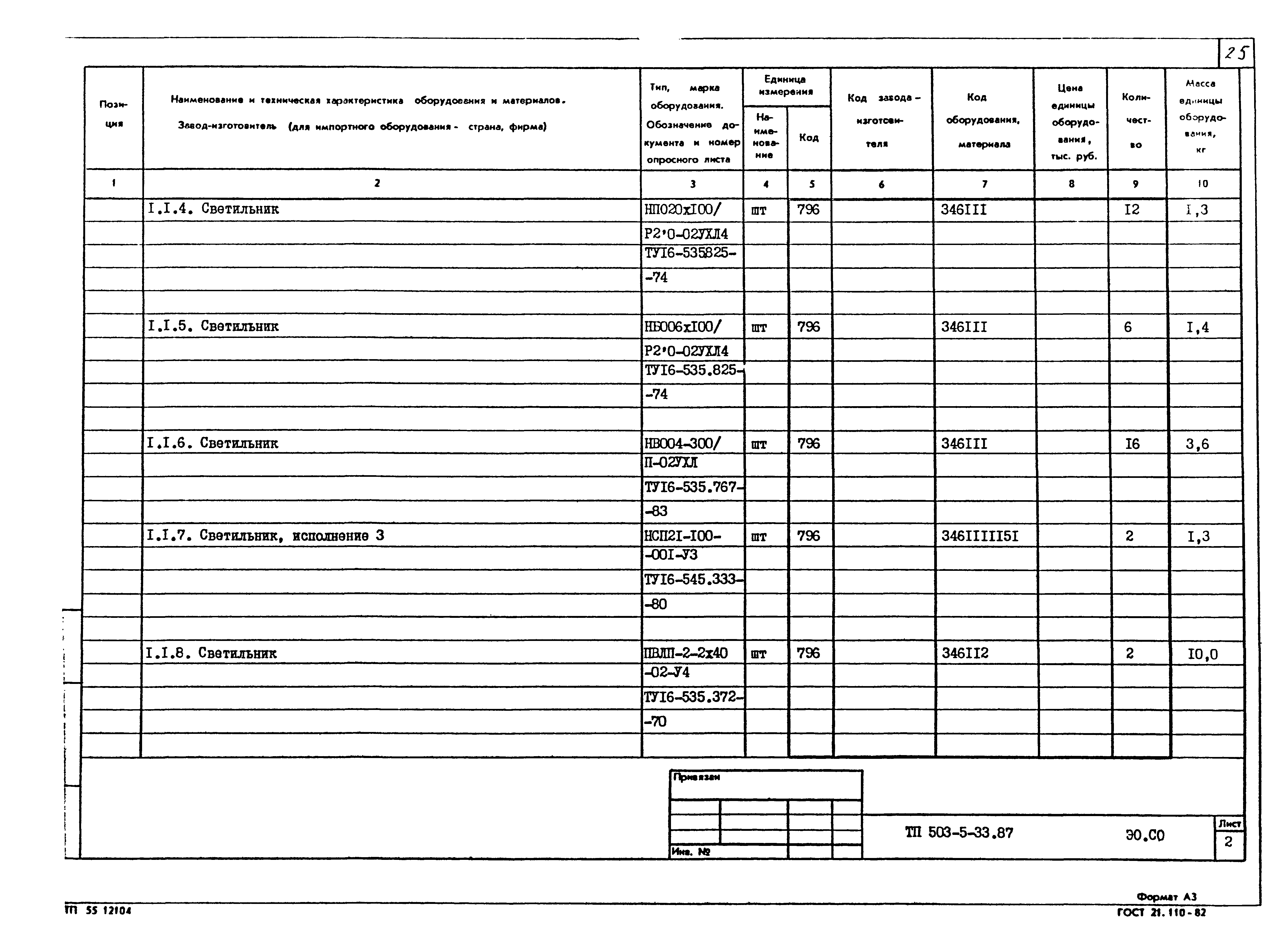 Типовой проект 503-5-33.87