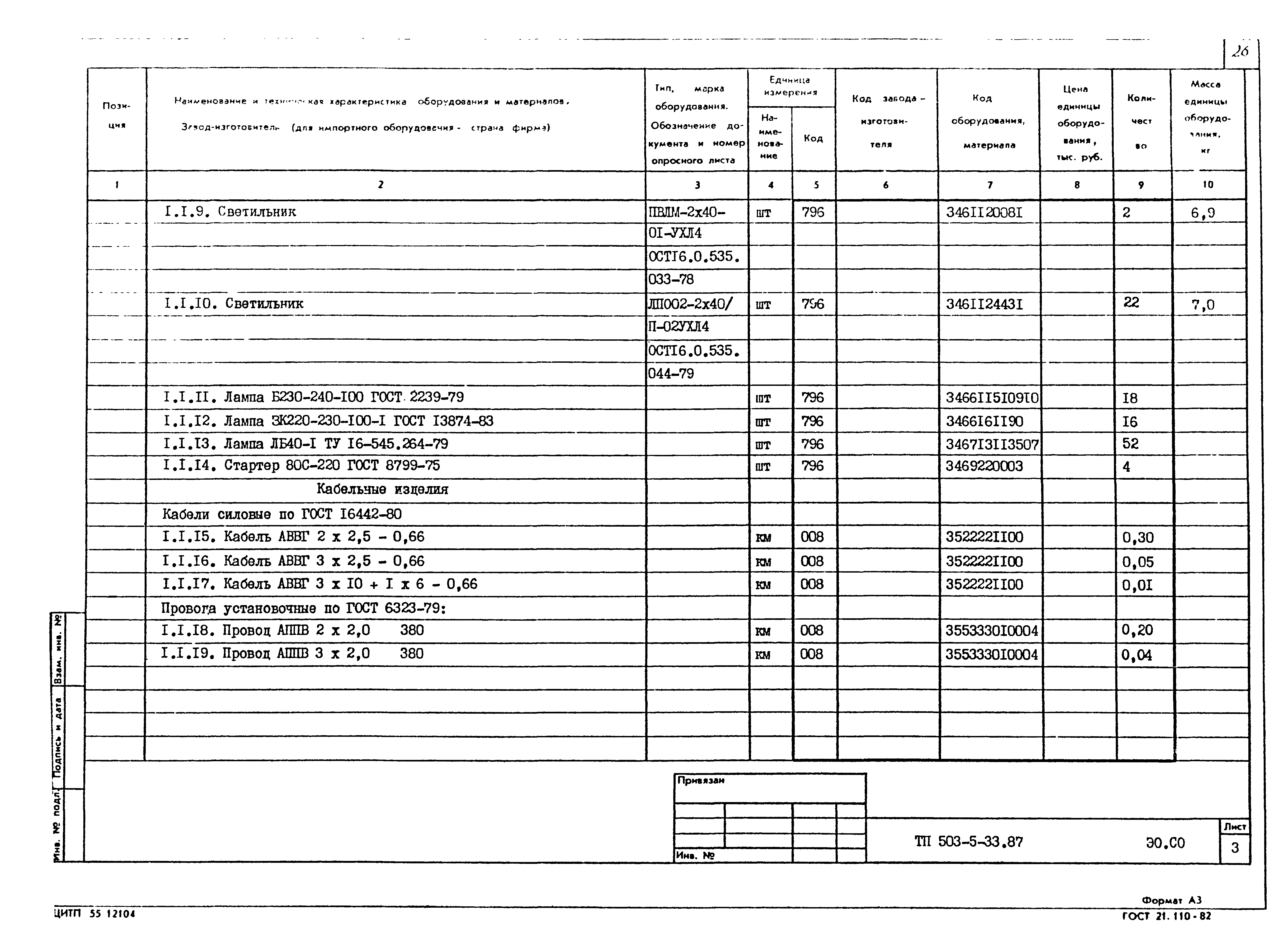 Типовой проект 503-5-33.87