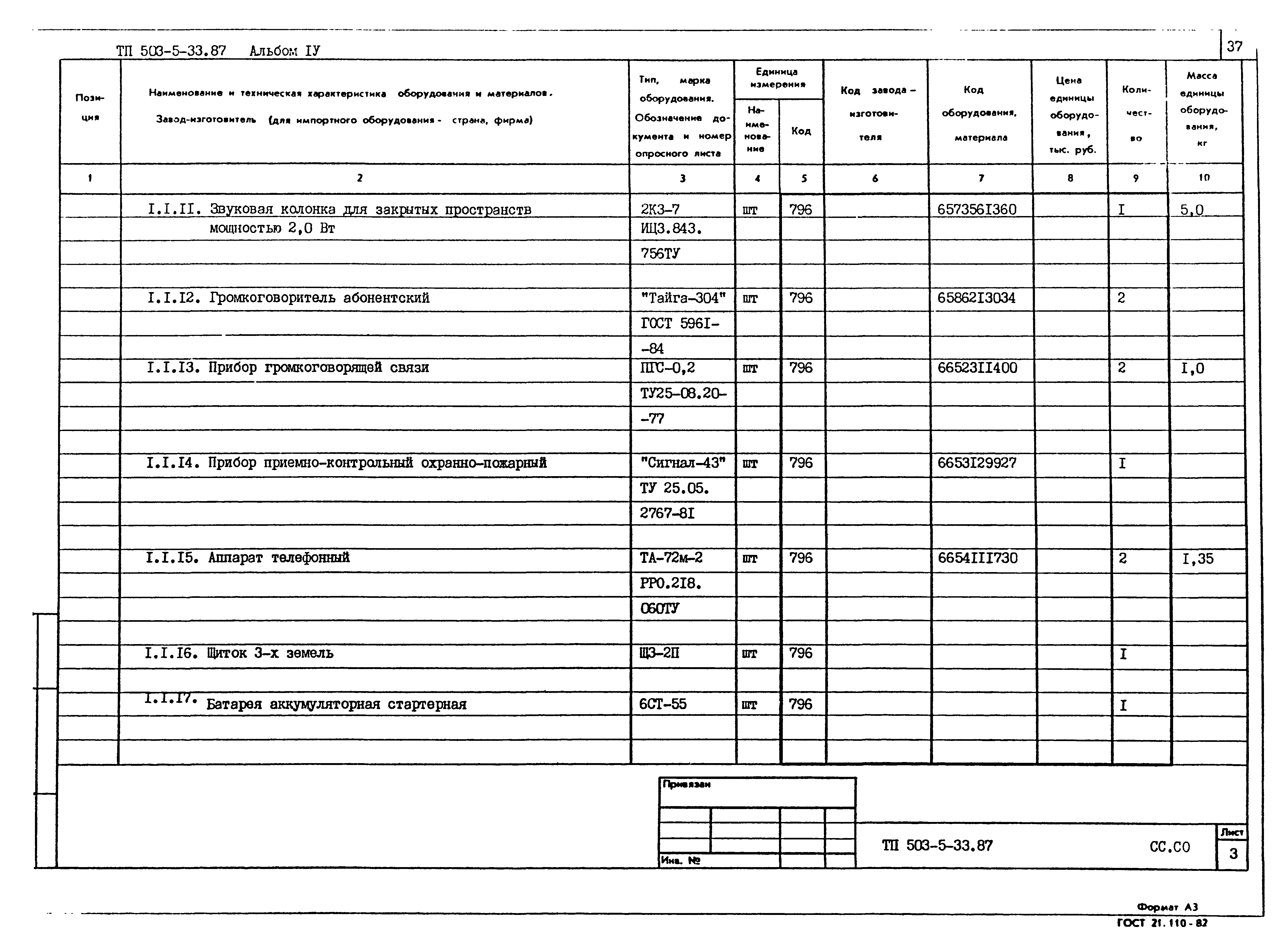 Типовой проект 503-5-33.87