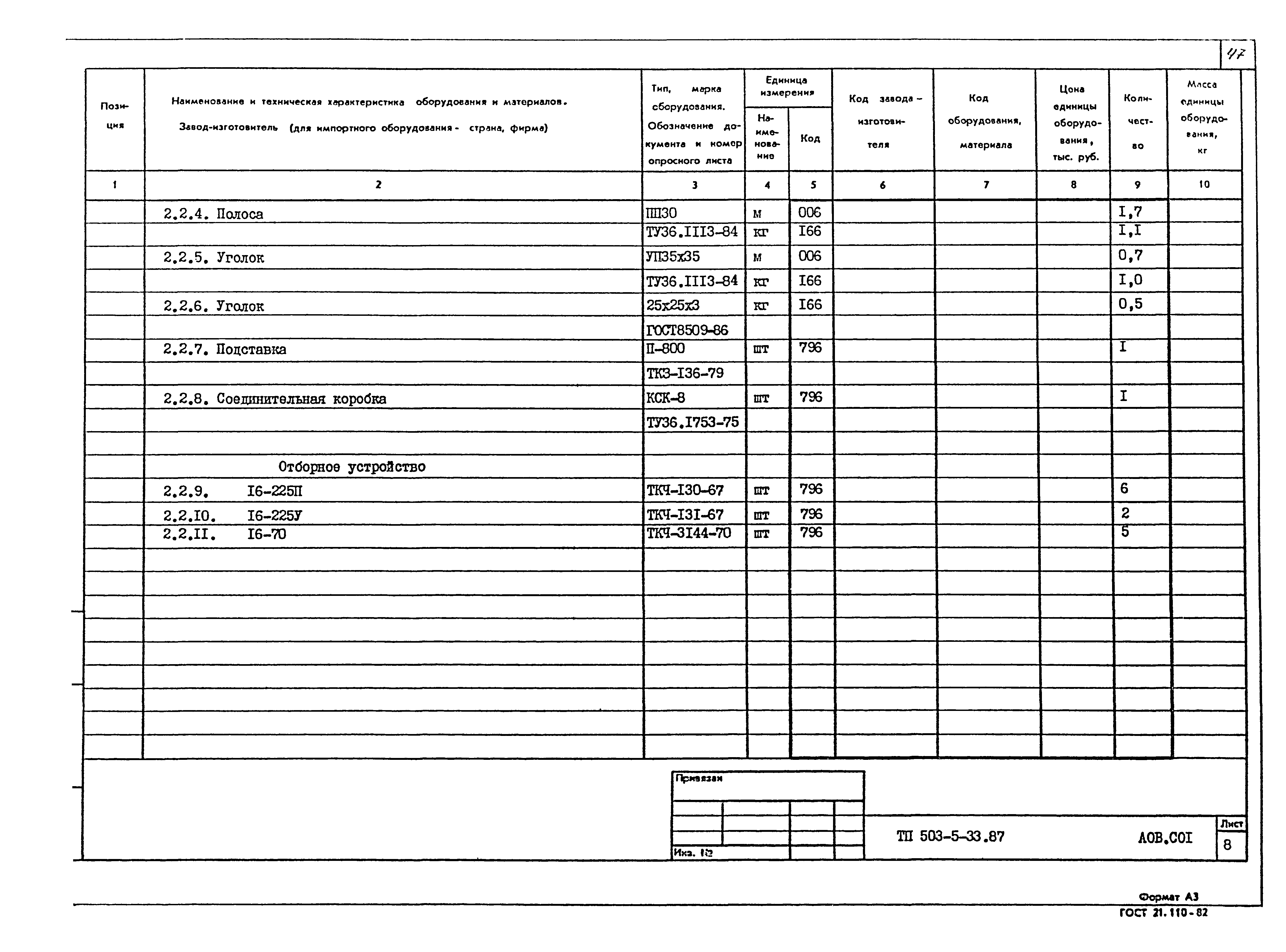 Типовой проект 503-5-33.87